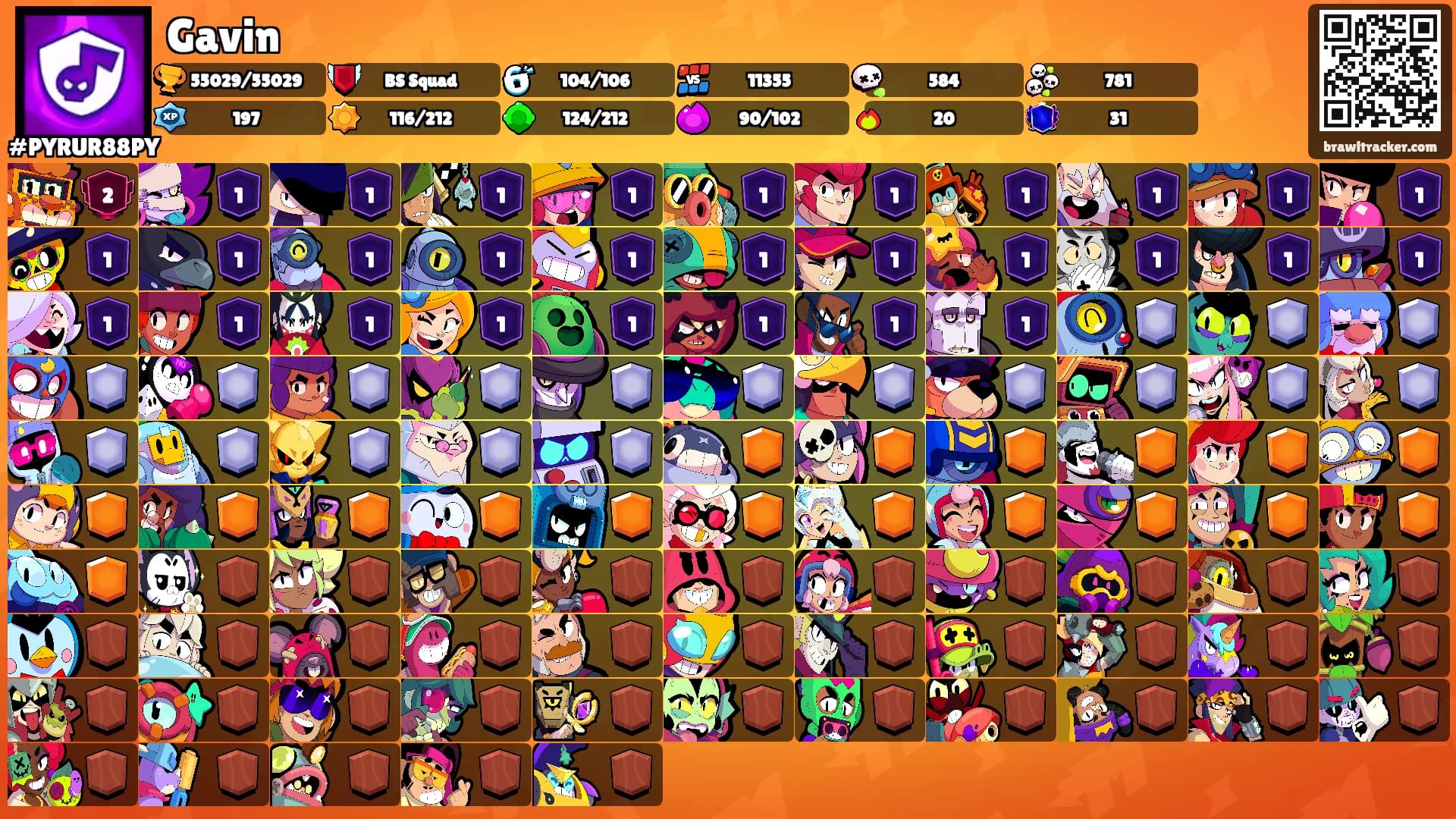 Gavin's Ranks
