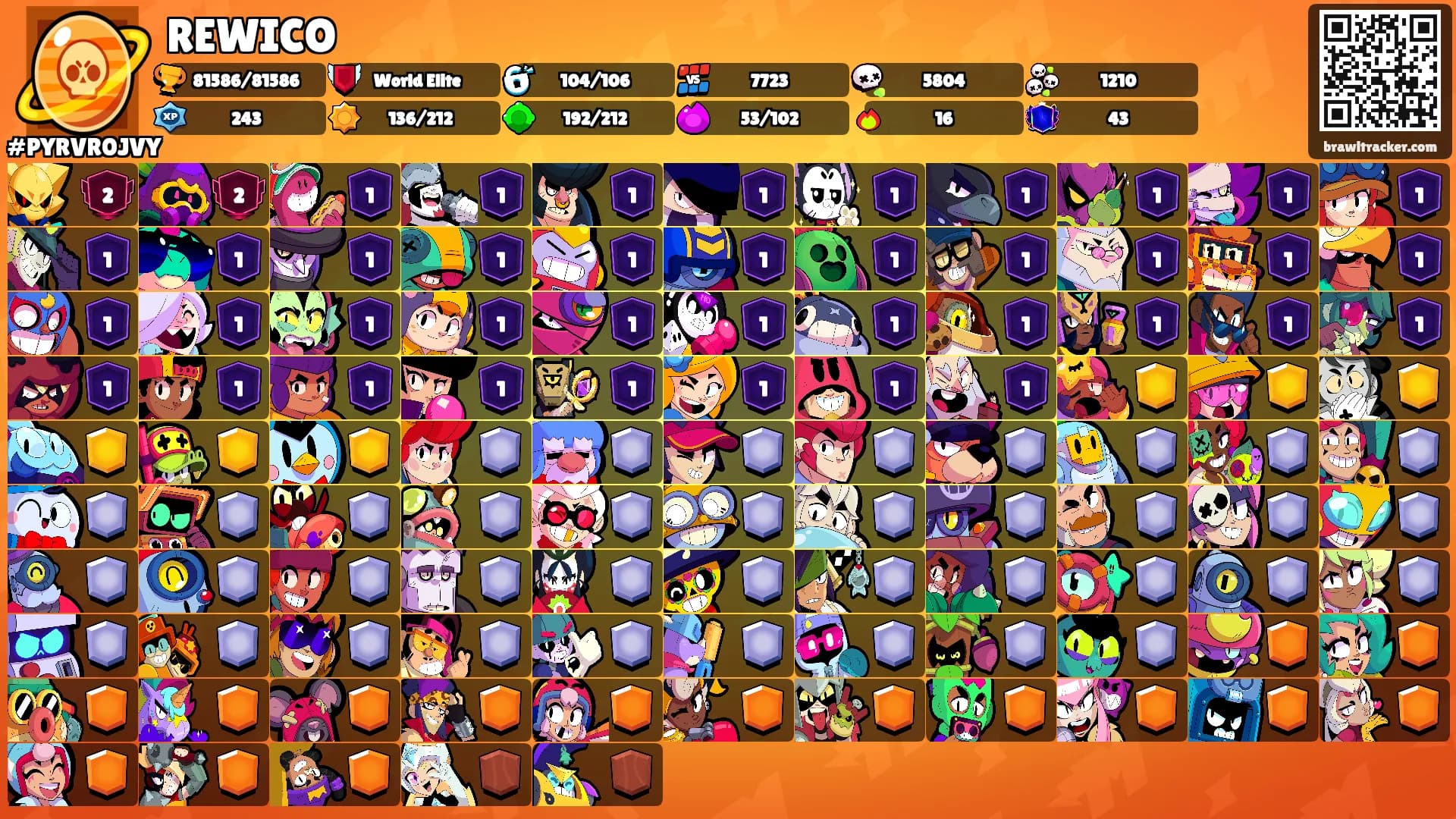 REWICO's Ranks
