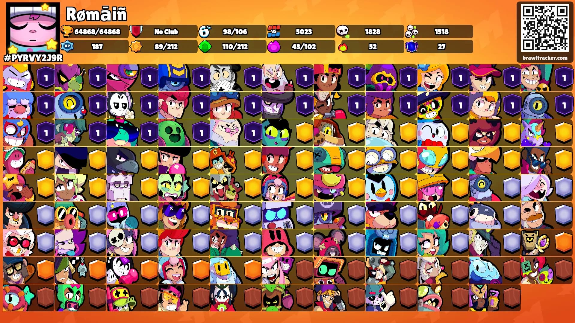 Rømāiñ's Ranks