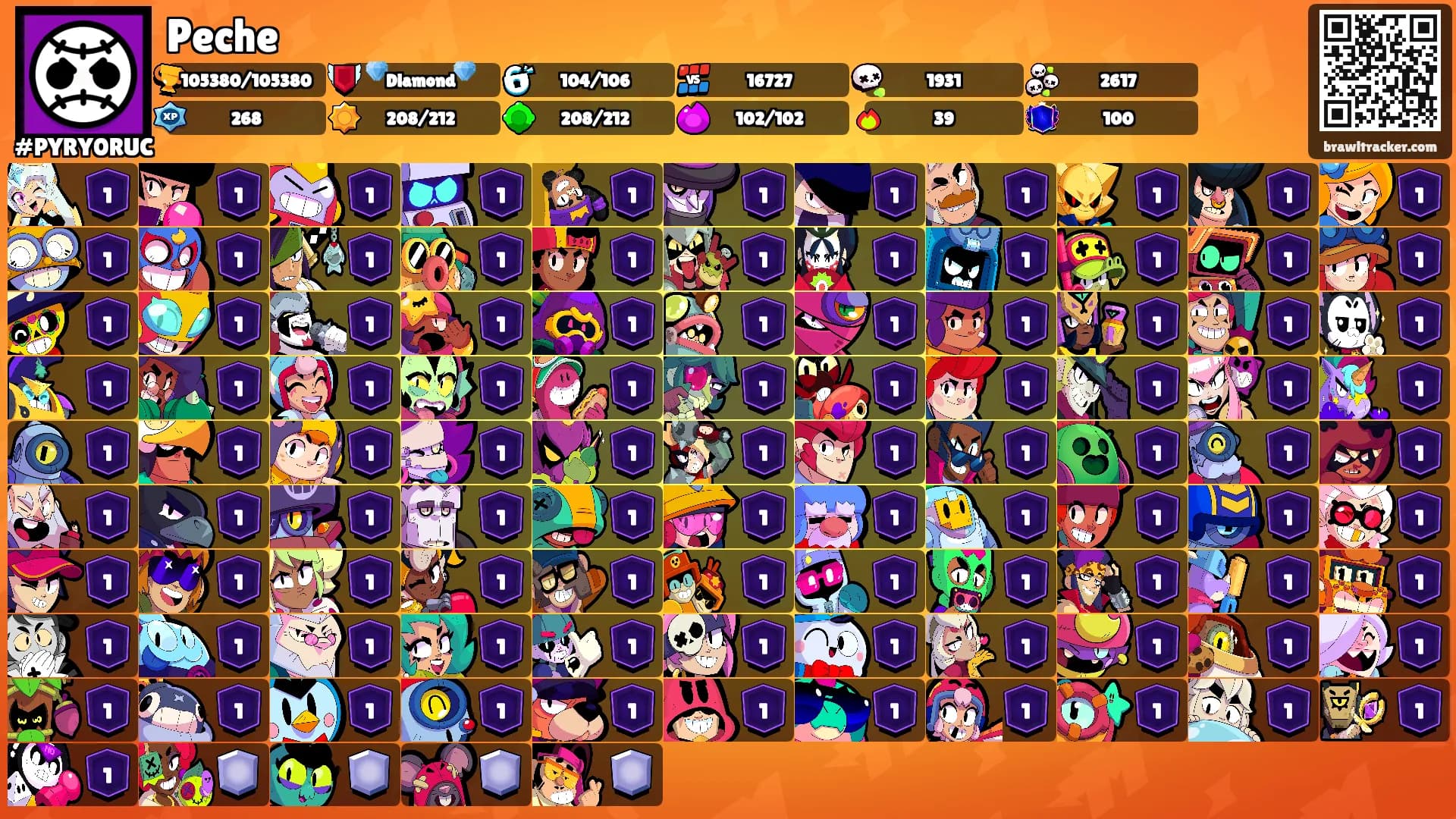Peche's Ranks