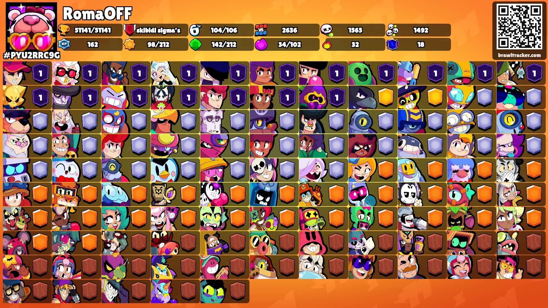 RomaOFF's Ranks