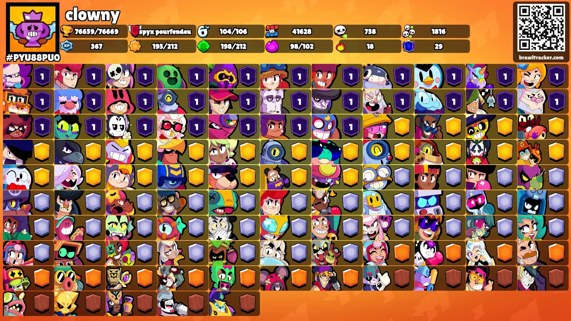 clowny's Ranks