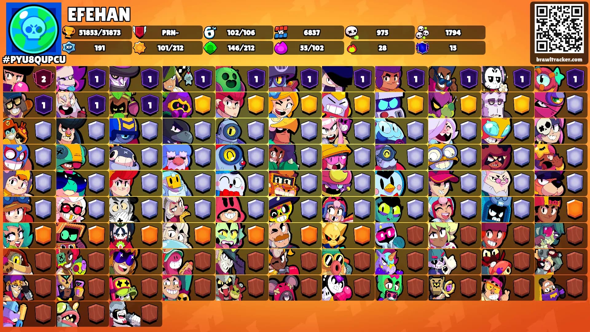 EFEHAN's Ranks