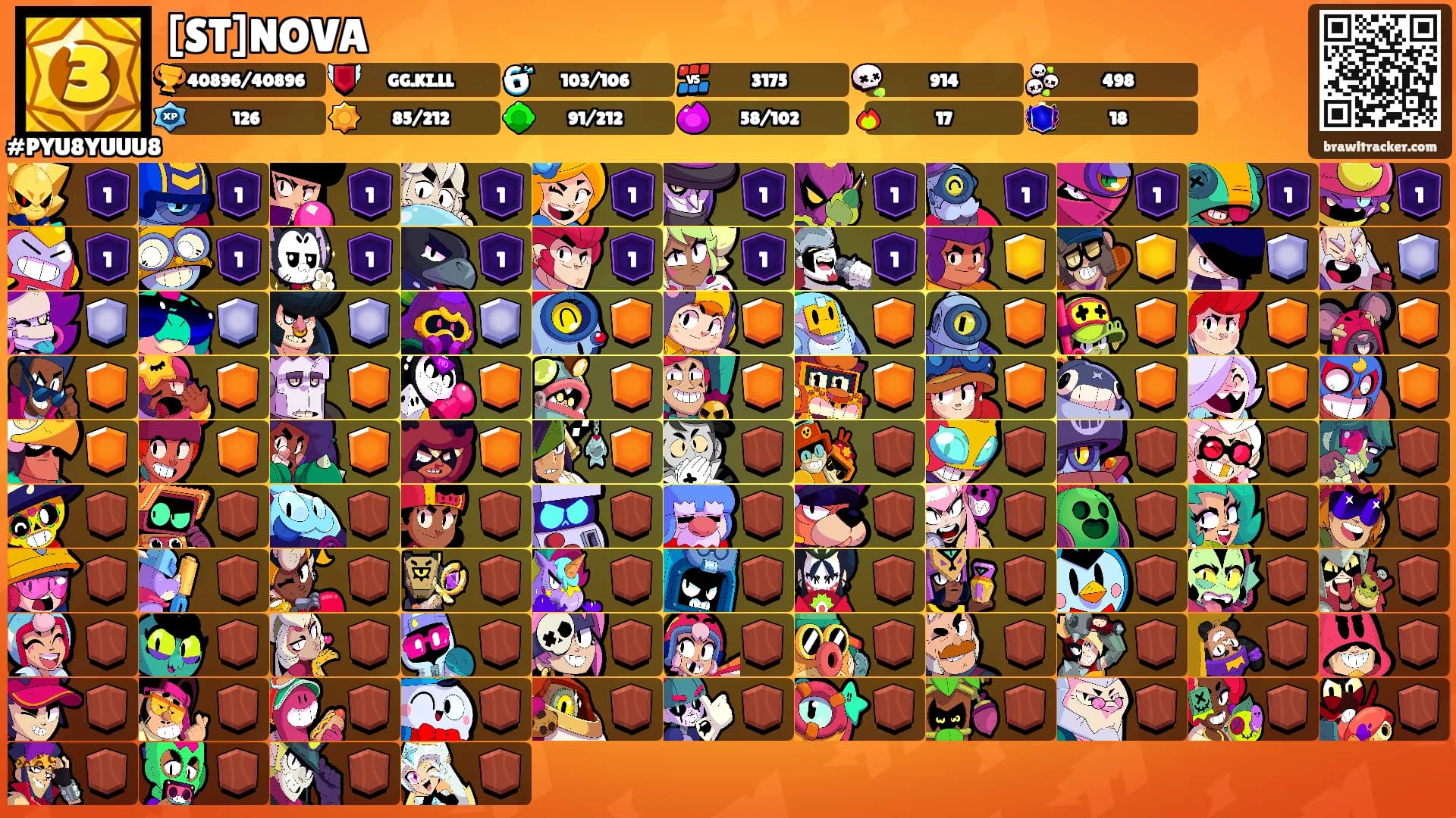 [ST]NOVA's Ranks