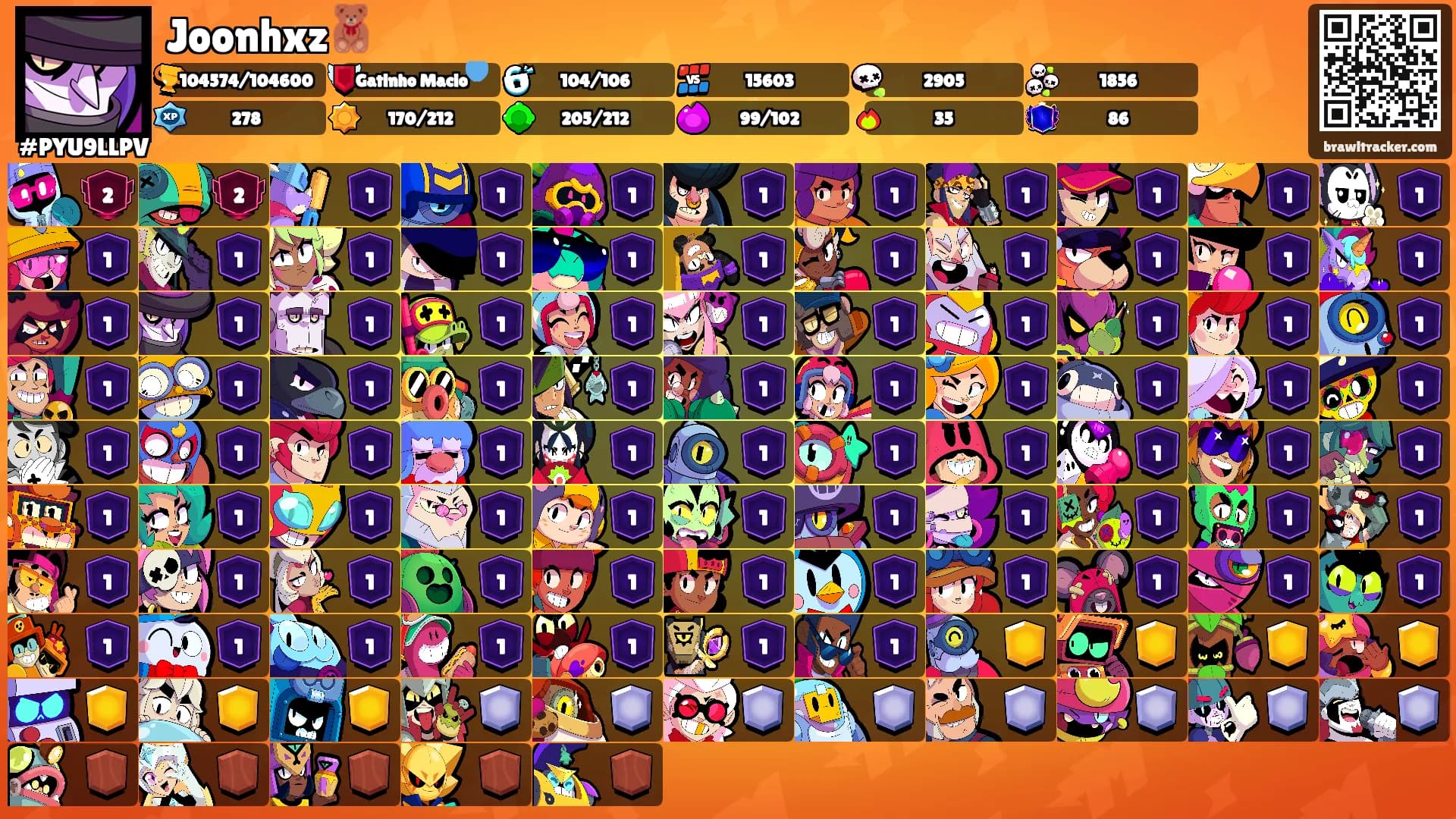 Joonhxz🧸's Ranks