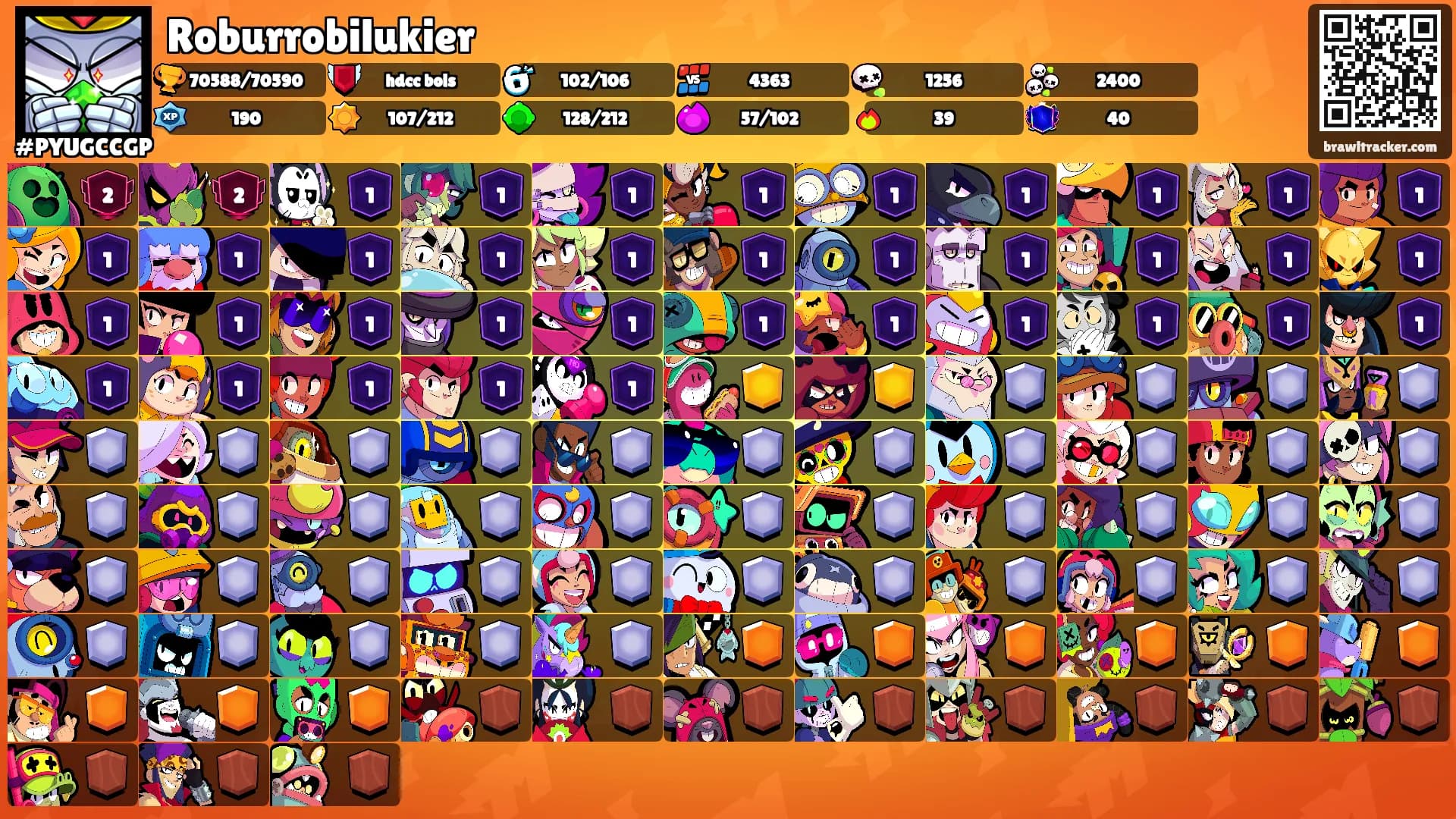 Roburrobilukier's Ranks