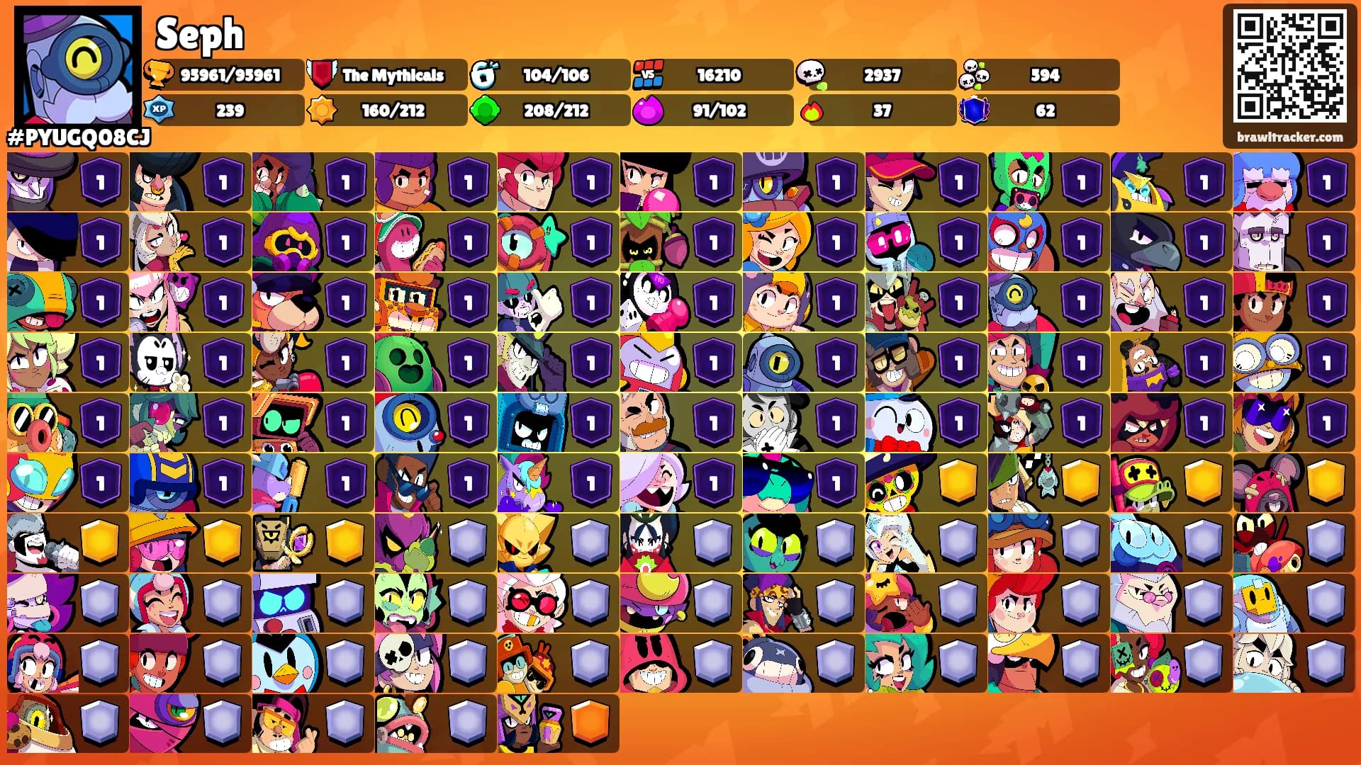 Seph's Ranks