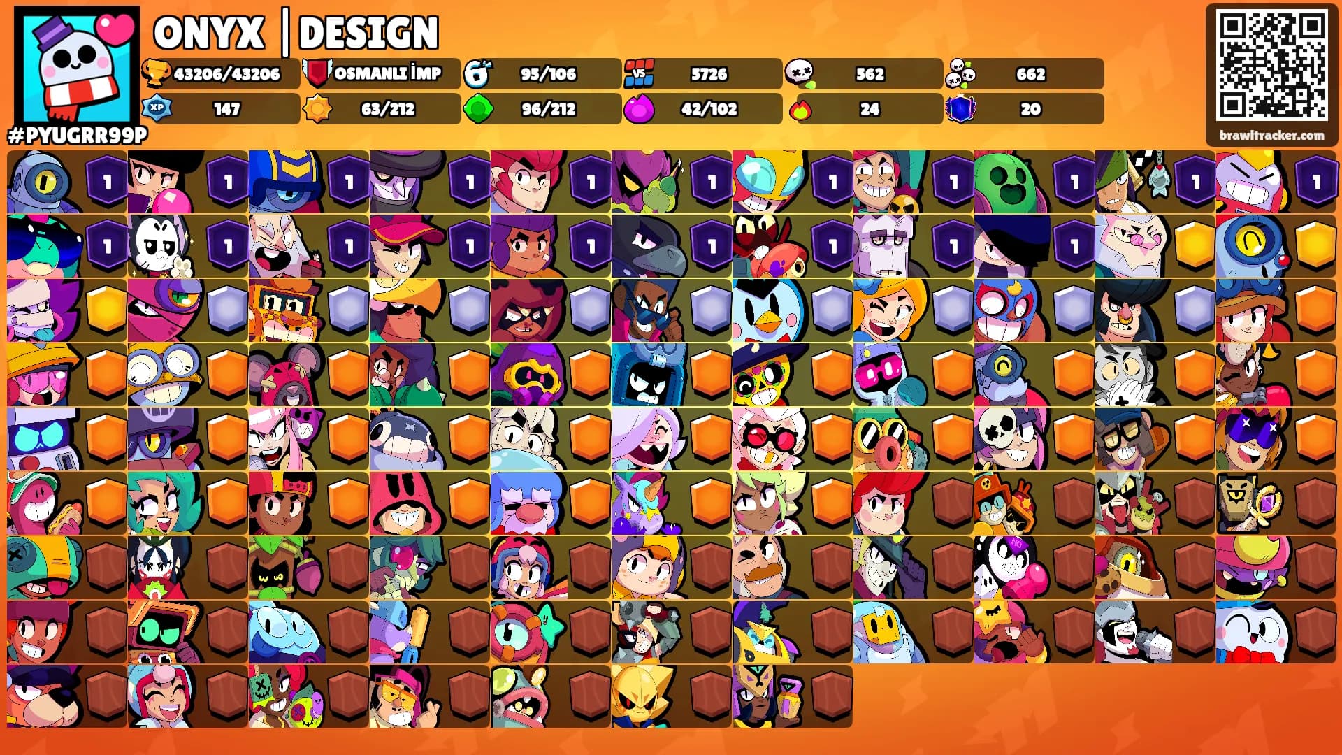 ONYX |DESIGN's Ranks