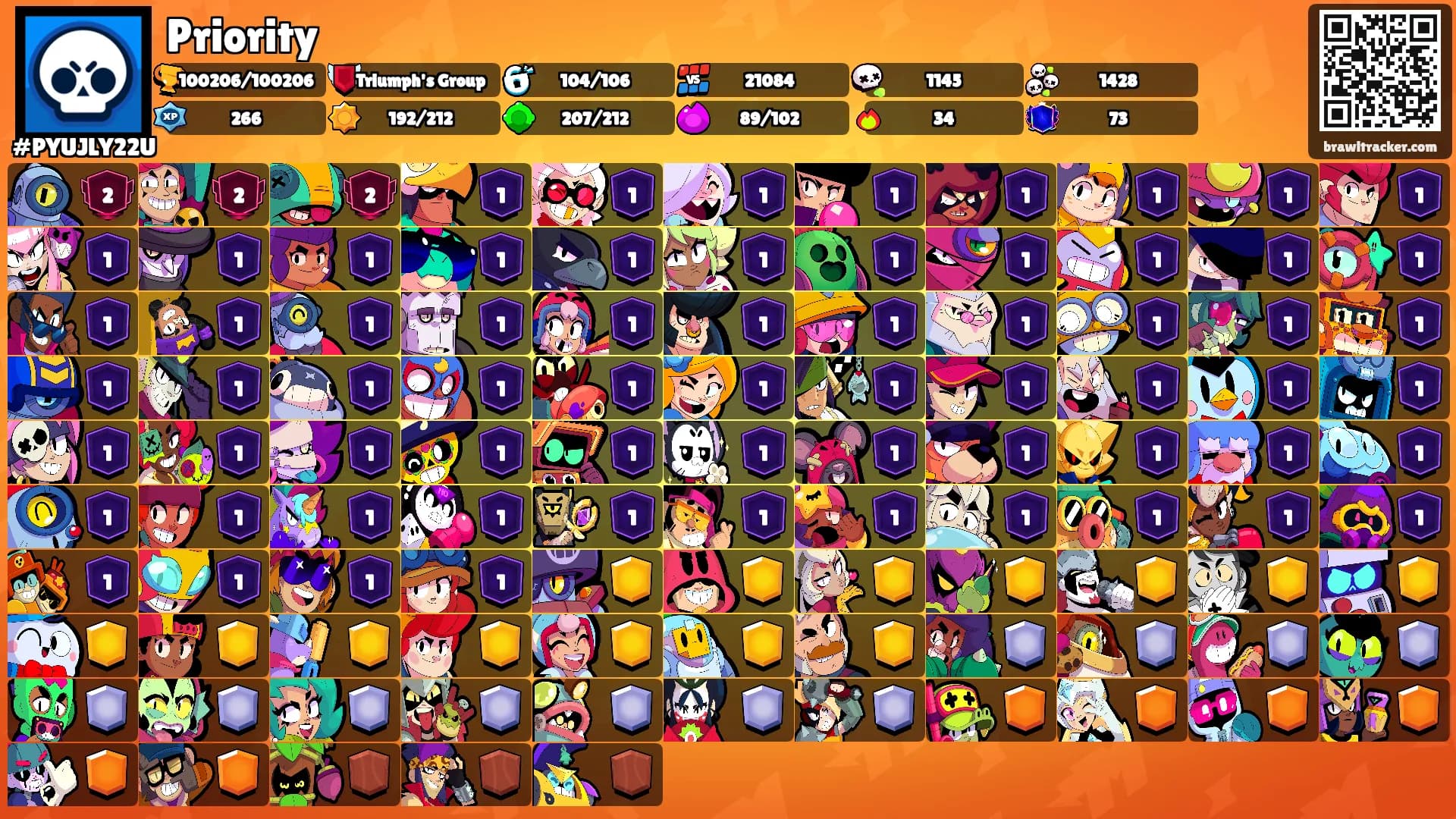 Priority's Ranks