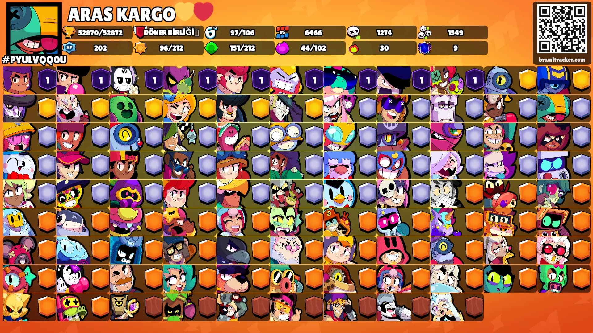 ARAS KARGO💛❤️'s Ranks
