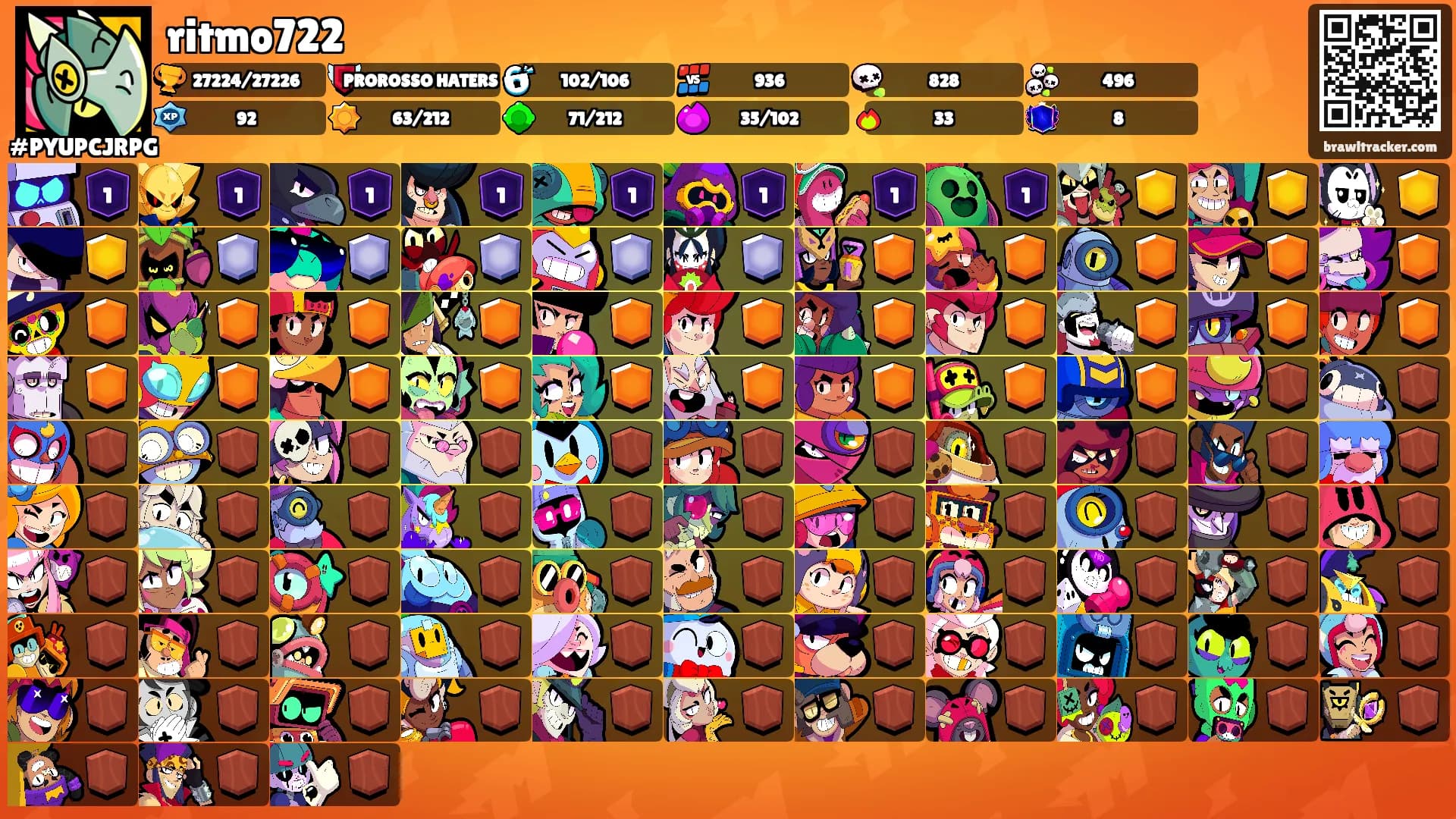 ritmo722's Ranks