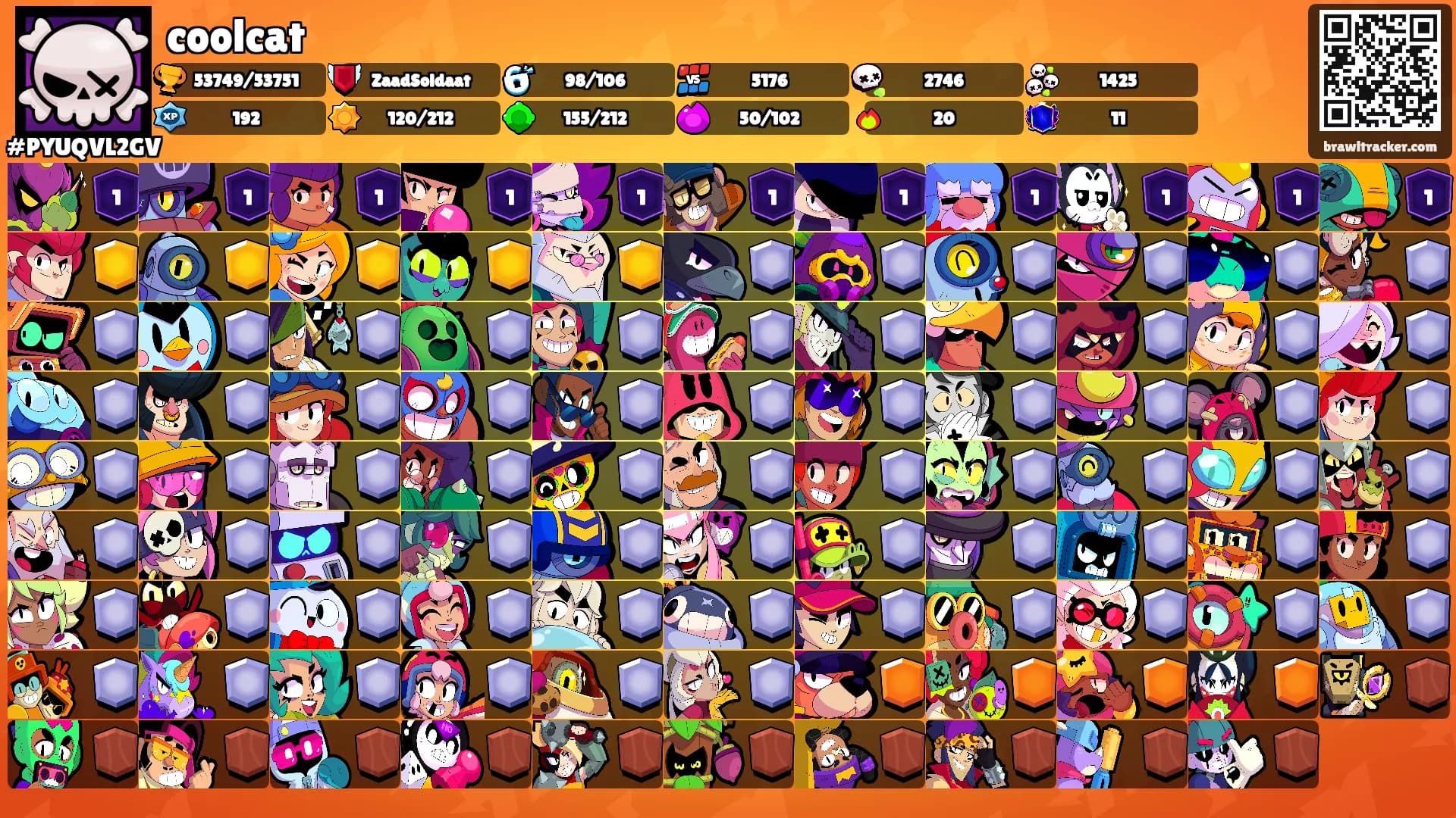 coolcat's Ranks