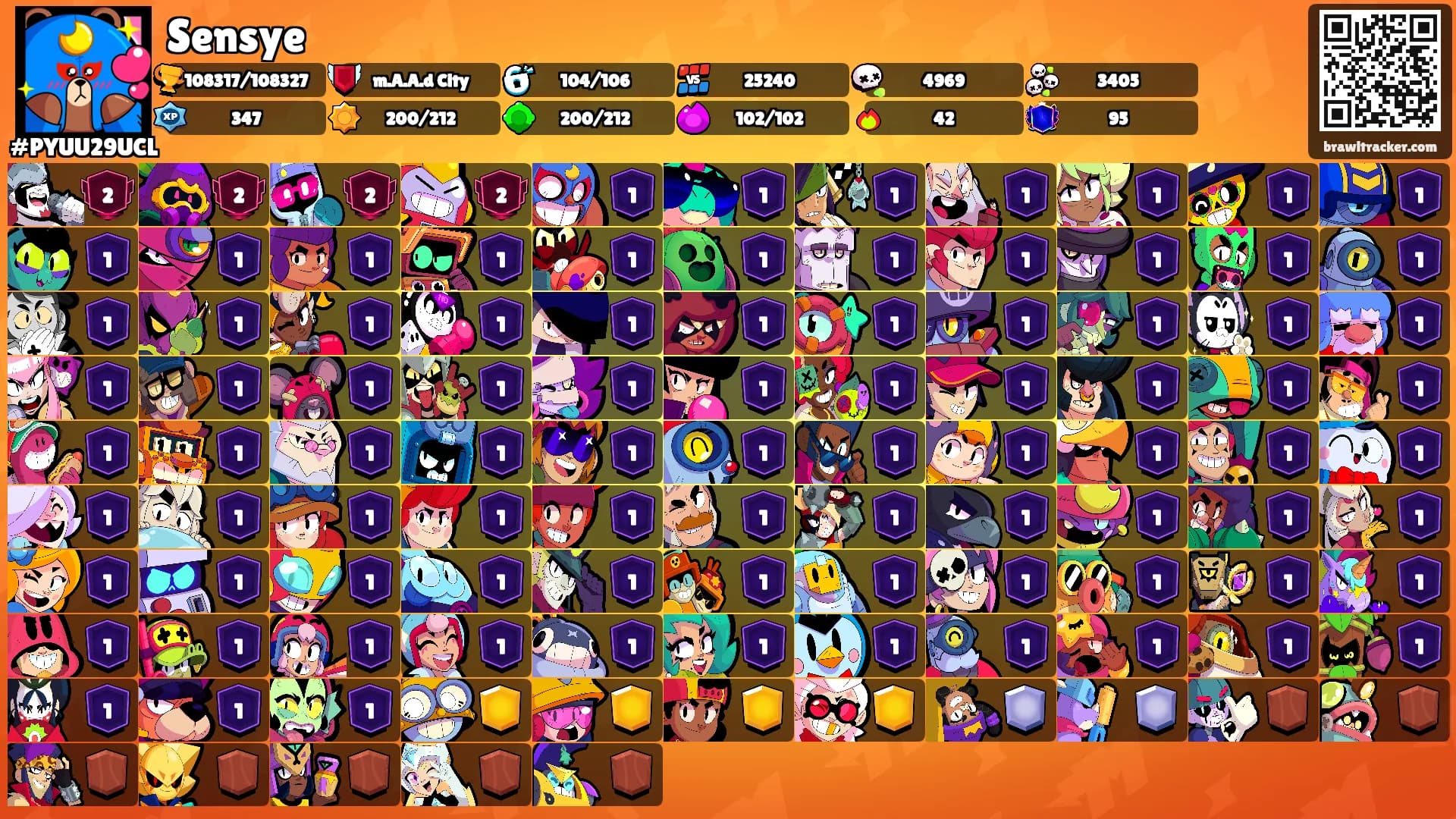 Sensye's Ranks