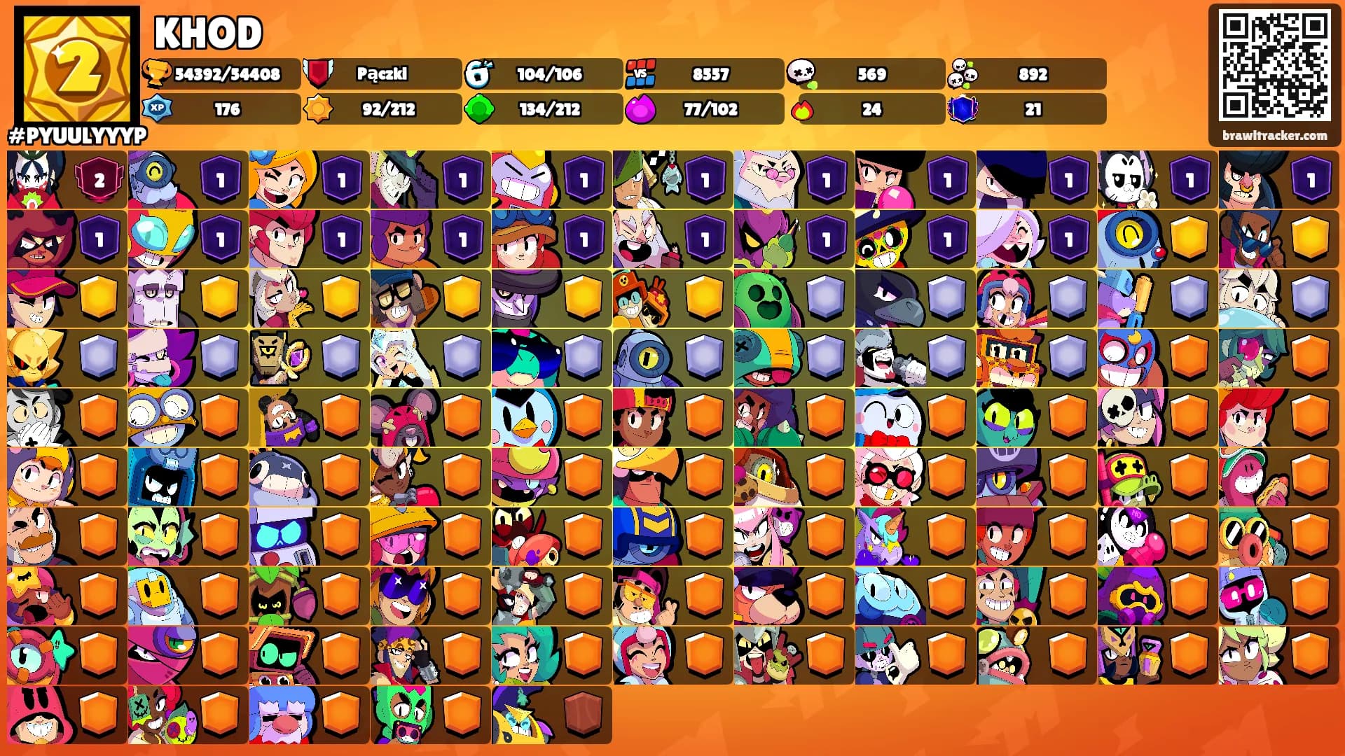 KHOD's Ranks