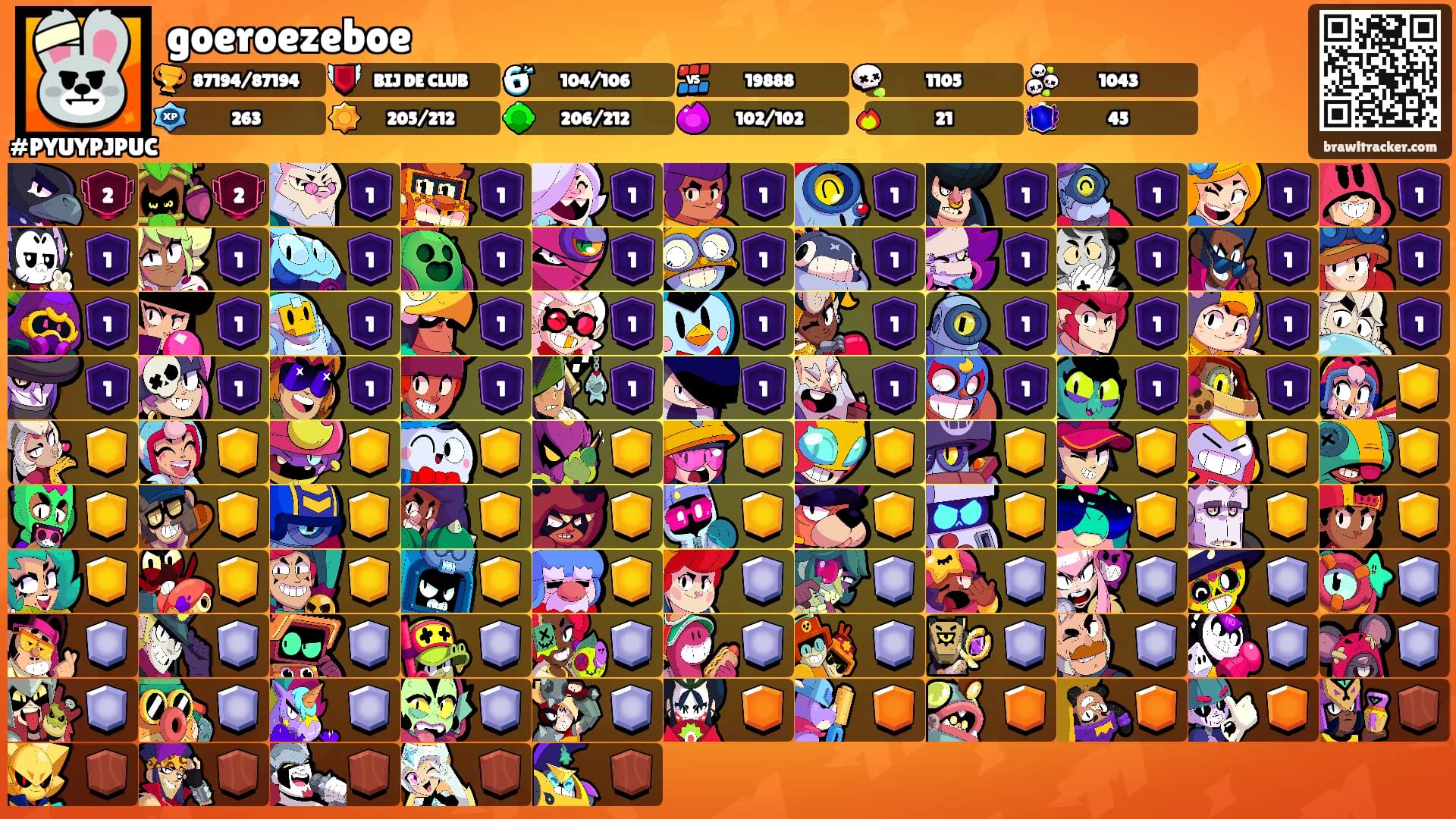 goeroezeboe's Ranks
