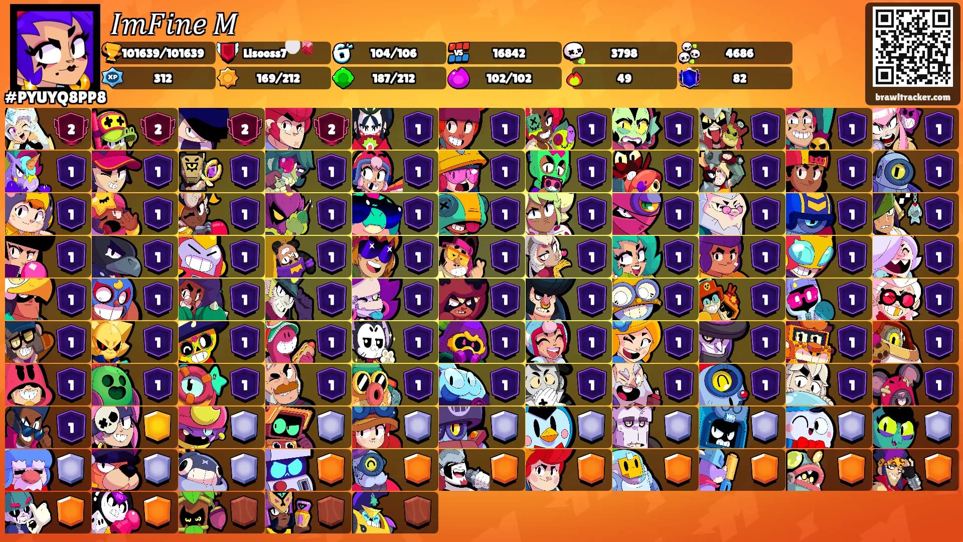 𝐼𝑚𝐹𝑖𝑛𝑒 𝑀's Ranks