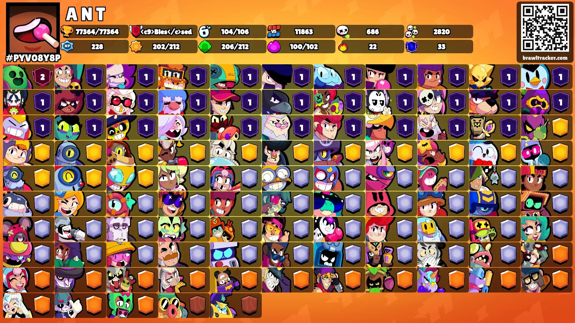 A N T's Ranks