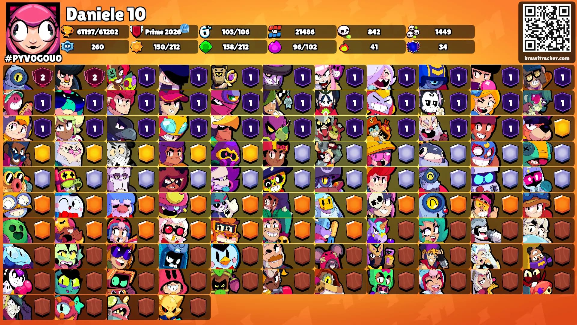 Daniele 10's Ranks
