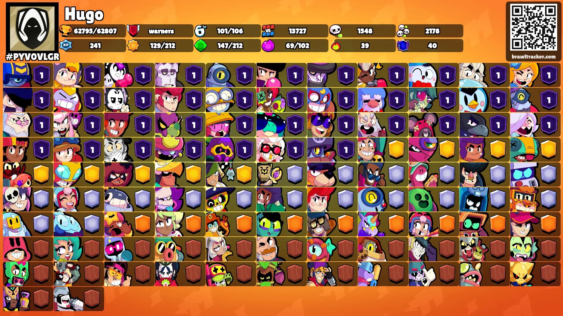 Hugo's Ranks
