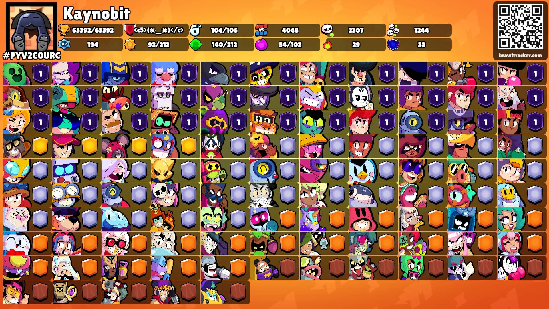 Kaynobit's Ranks