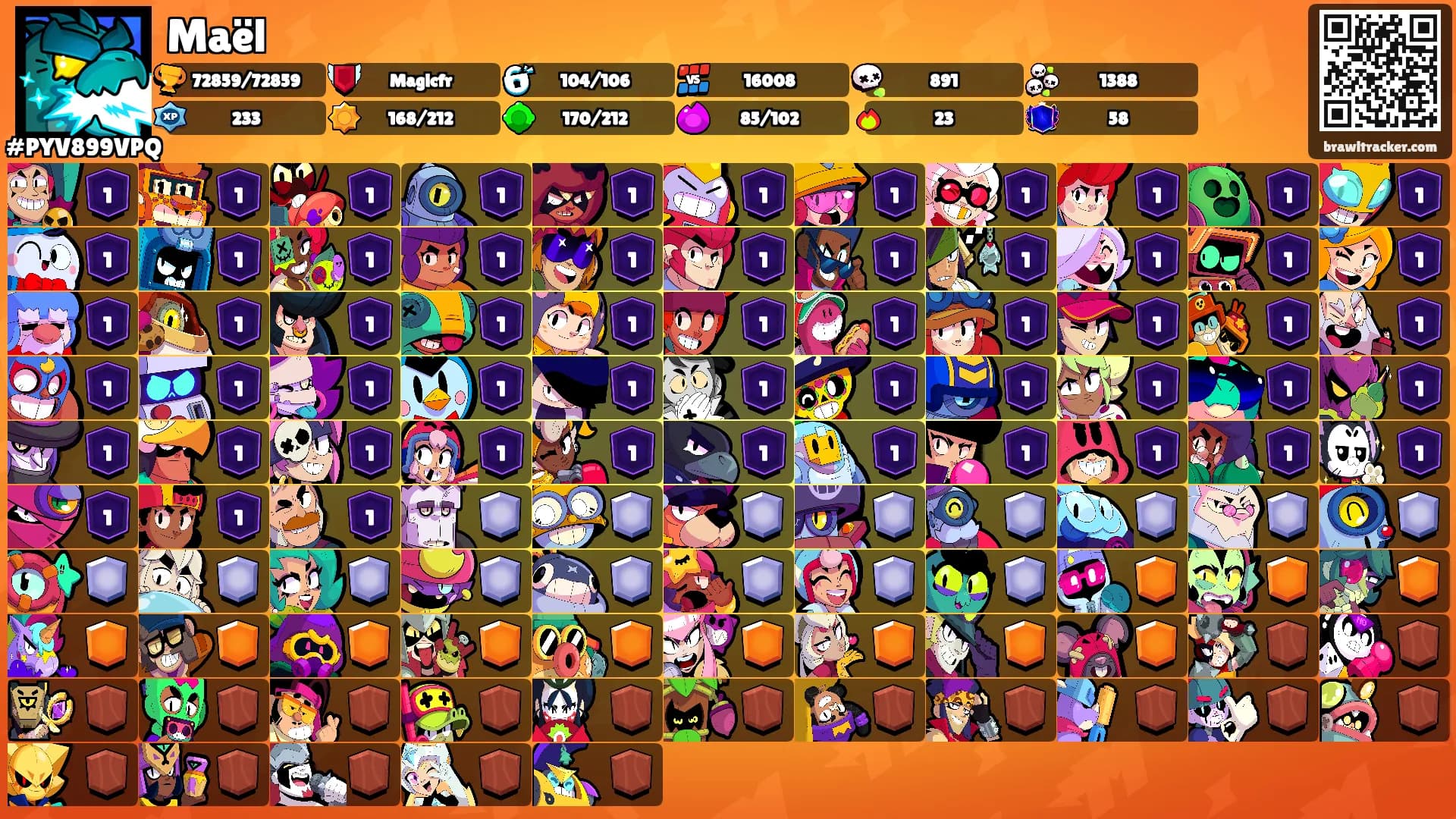 Maël's Ranks