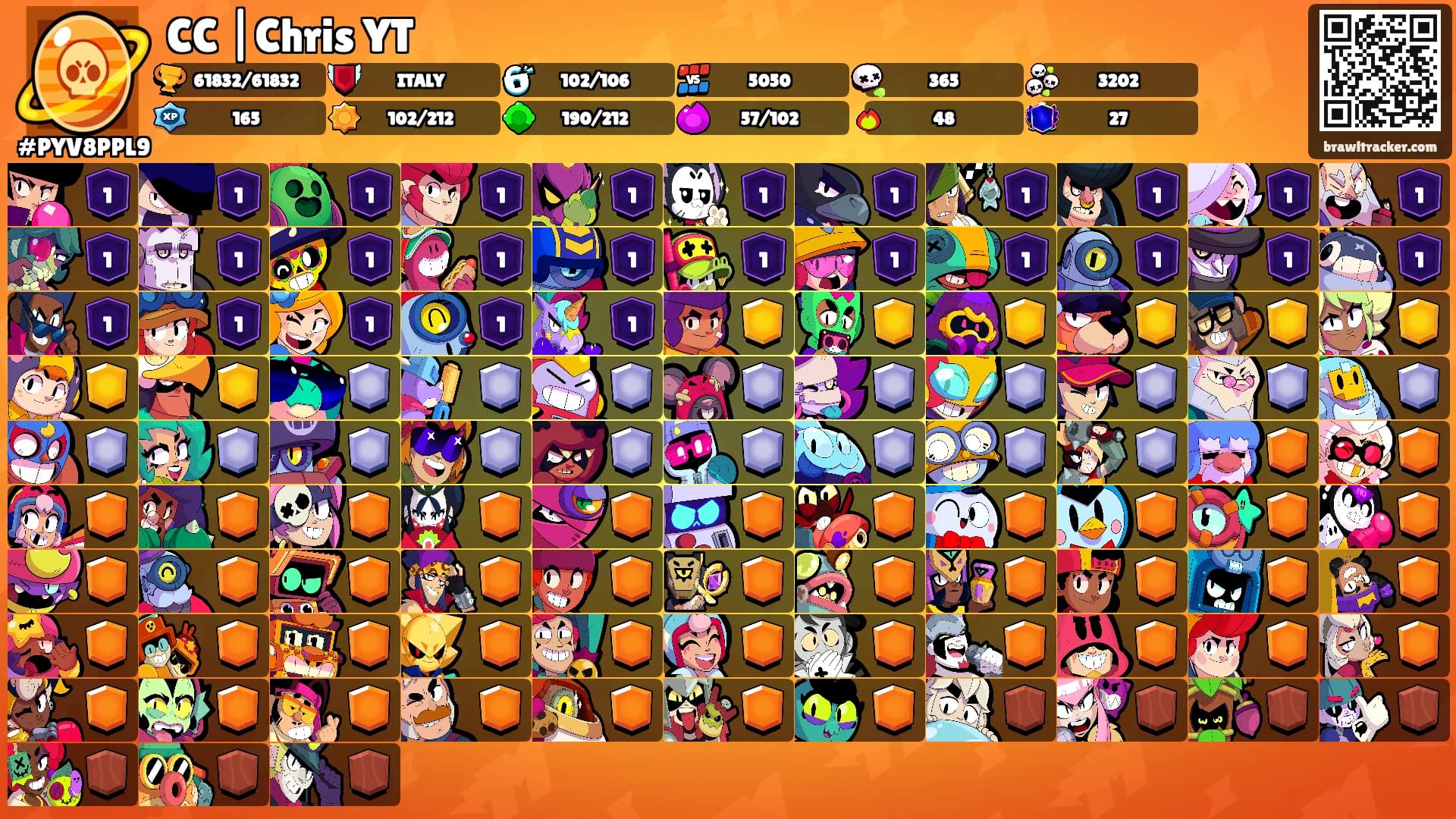 CC |Chris YT's Ranks