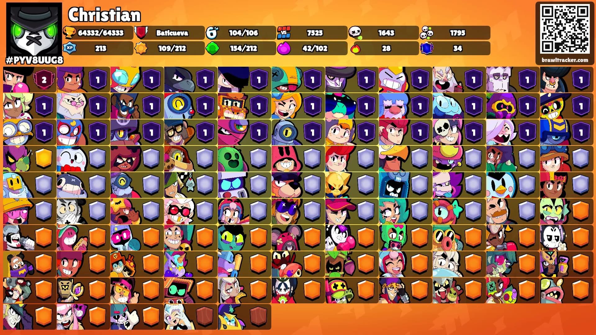 Christian's Ranks
