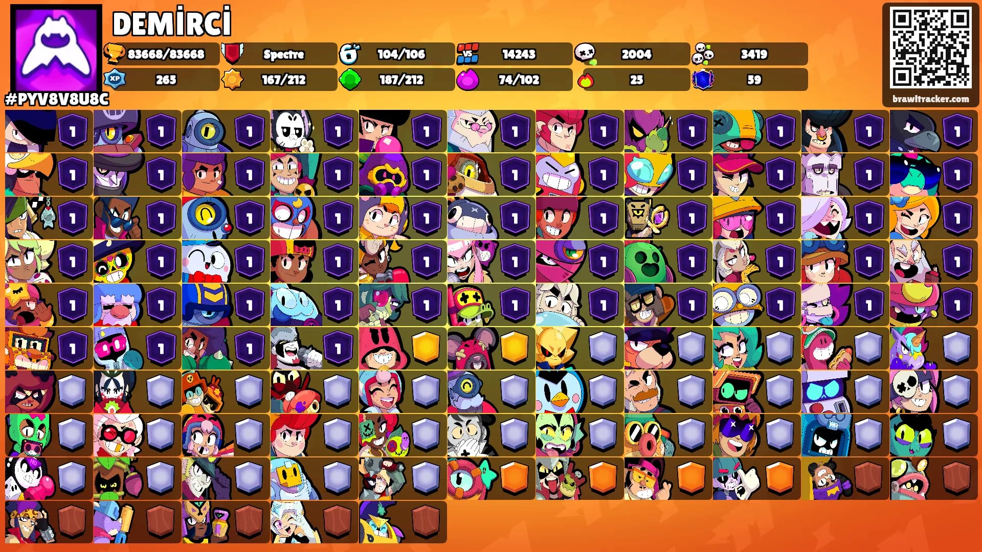 DEMİRCİ's Ranks