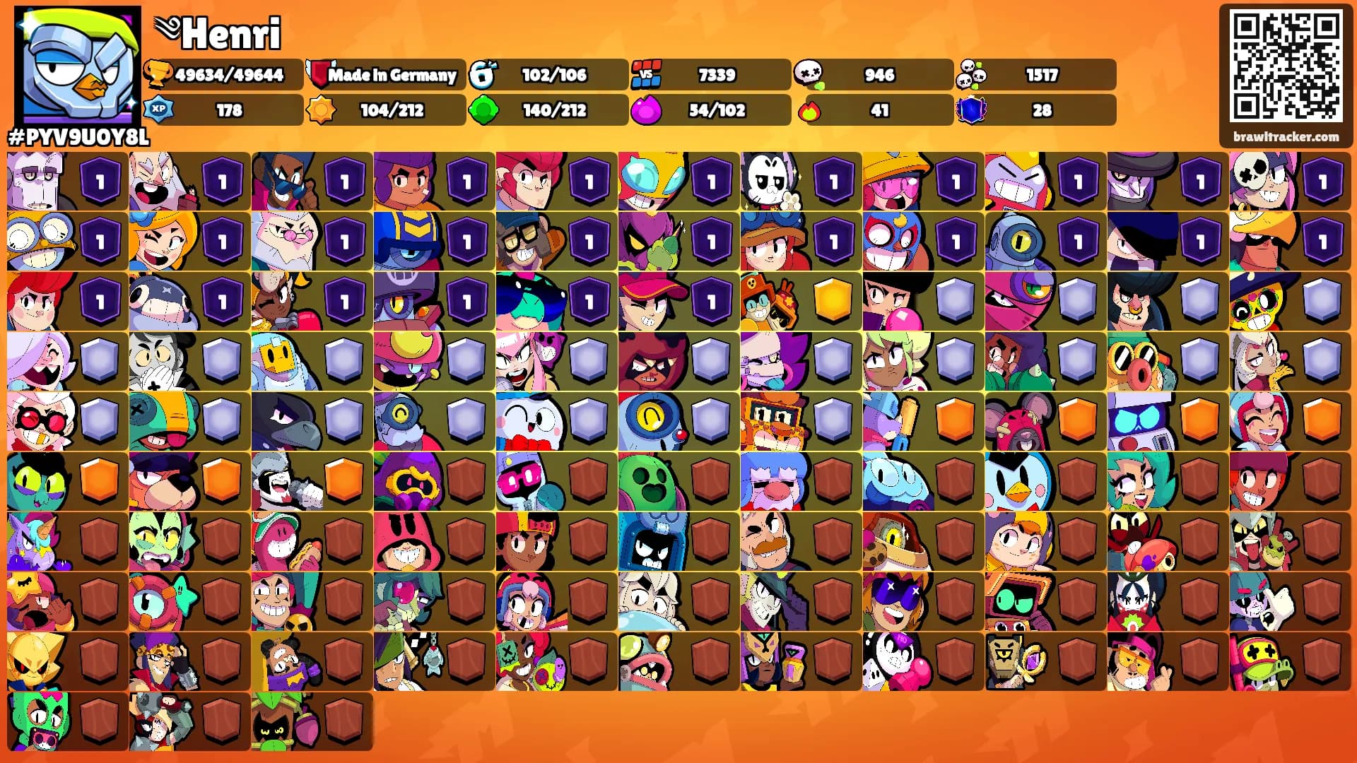 ༄Henri's Ranks