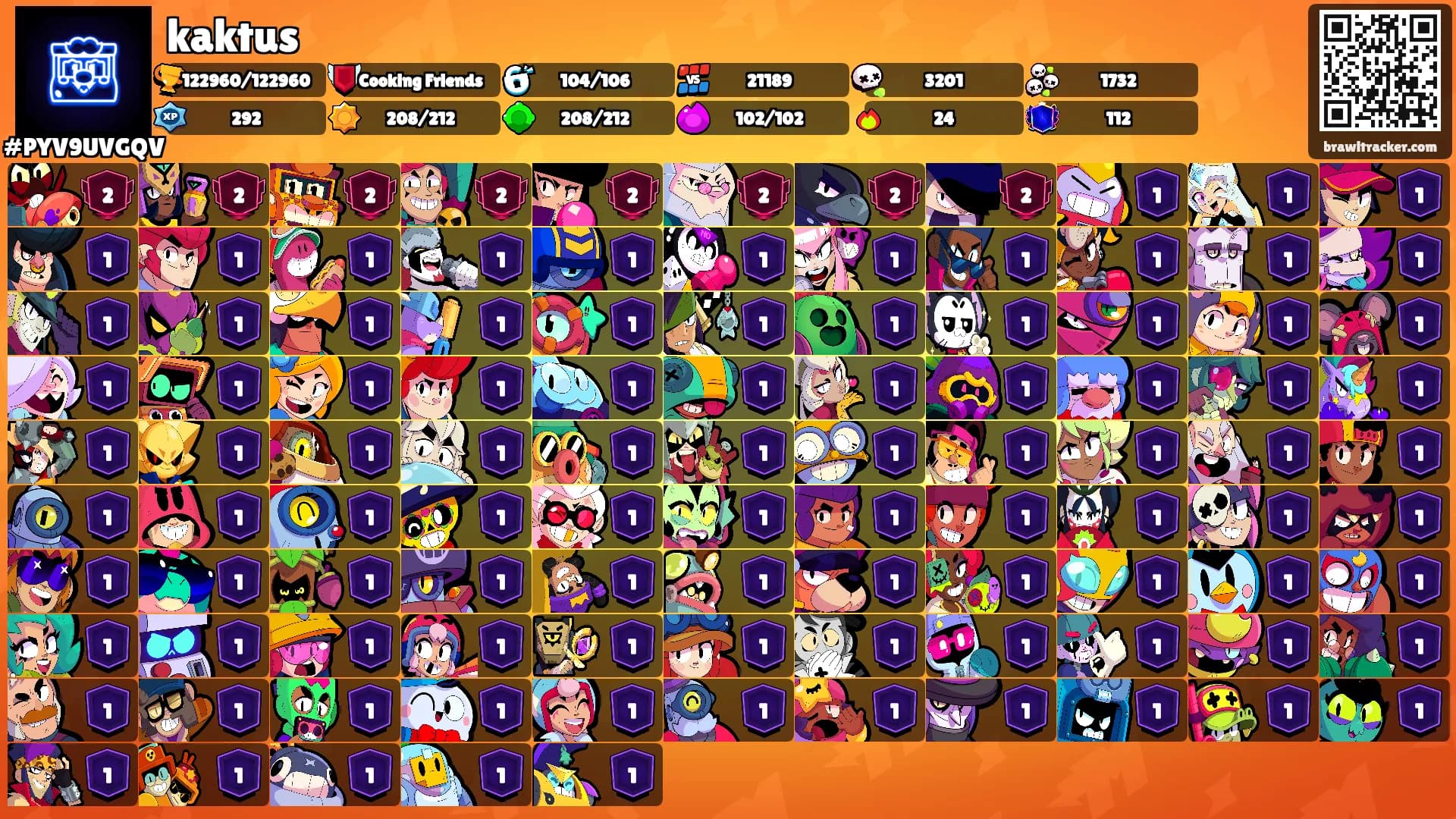 kaktus's Ranks