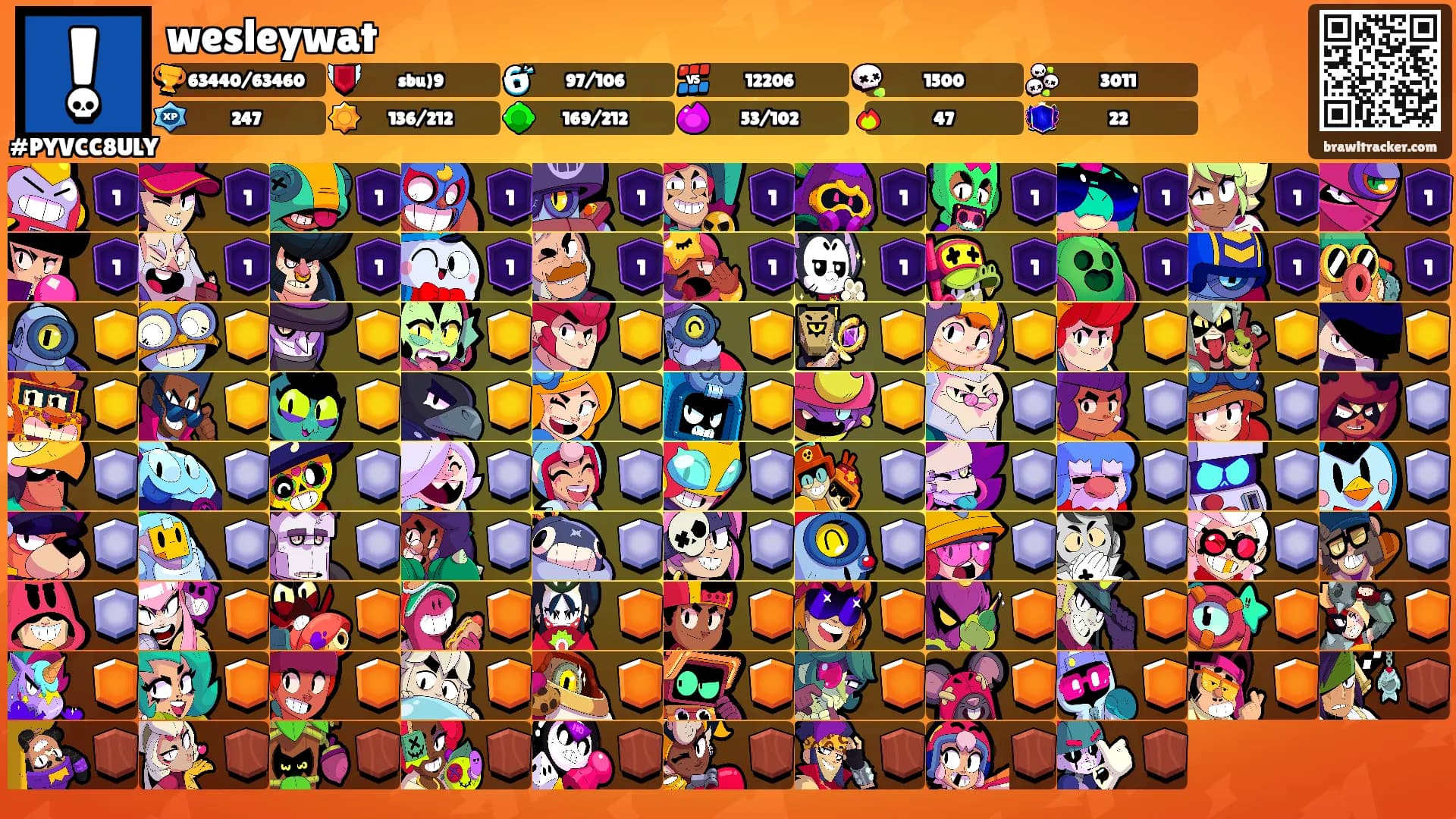 wesleywat's Ranks
