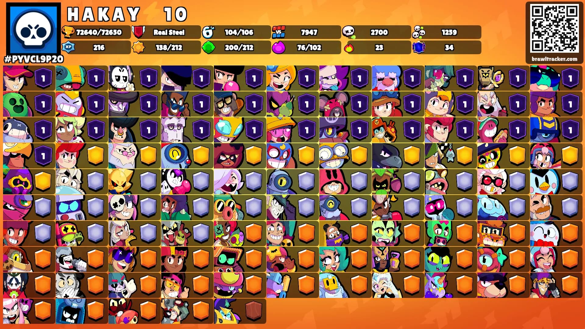 H A K A Y ⚡ 1 0's Ranks