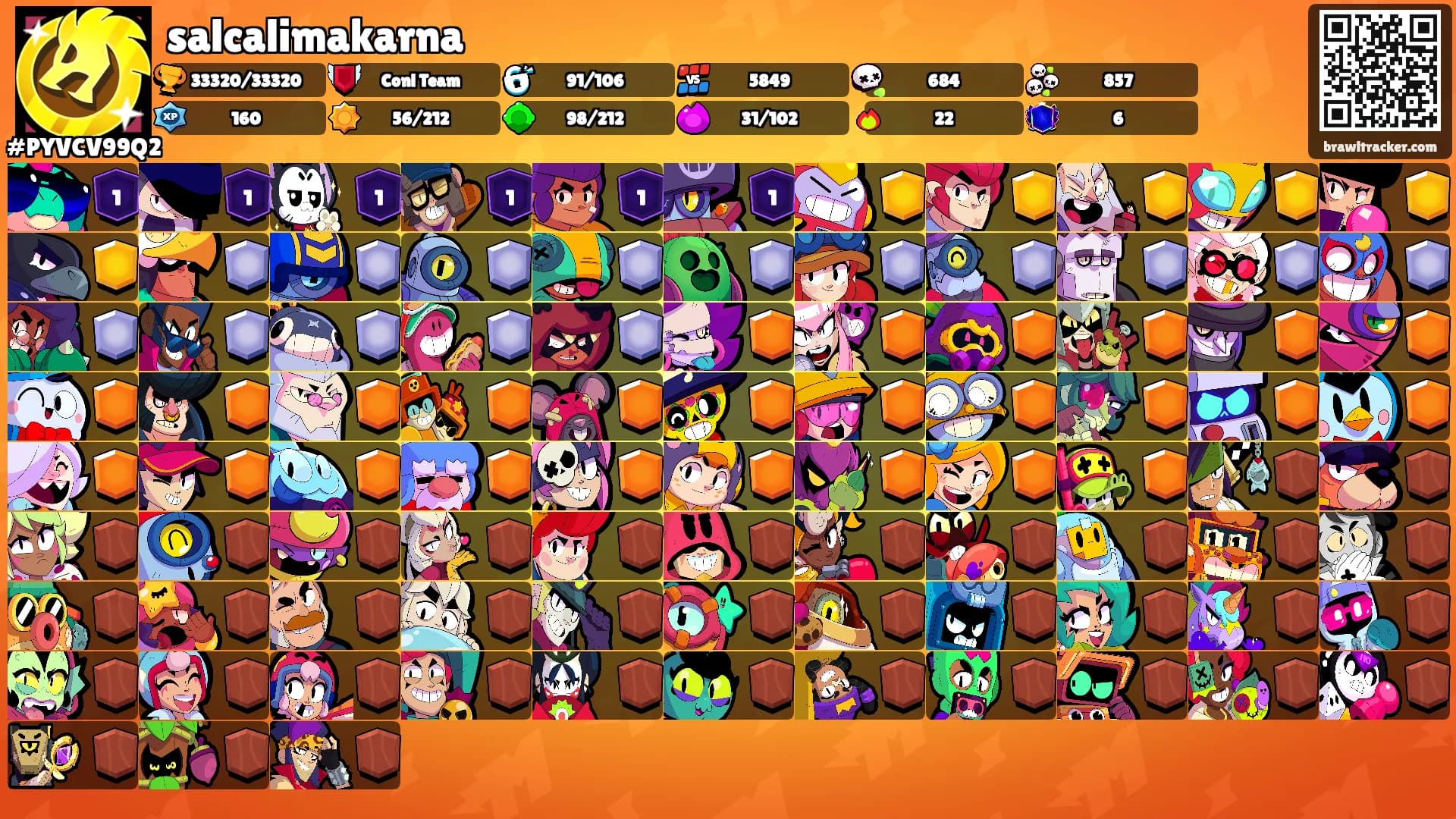 salcalimakarna's Ranks