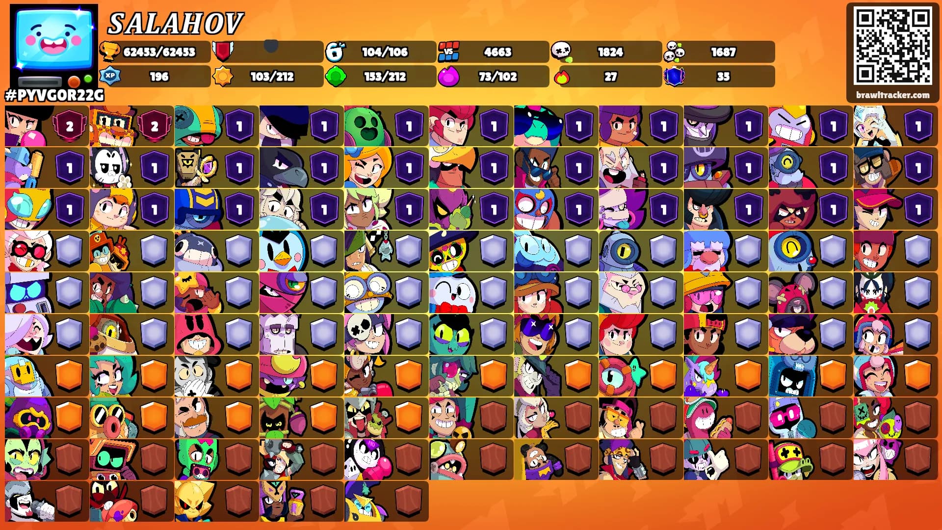 𝑺𝑨𝑳𝑨𝑯𝑶𝑽's Ranks