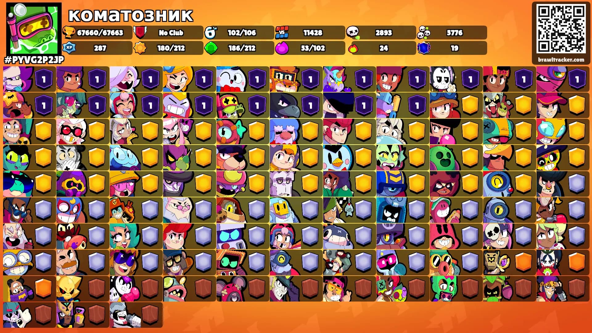 коматозник's Ranks