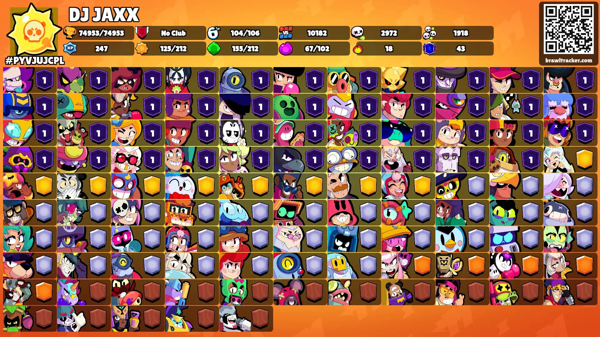 DJ JAXX's Ranks