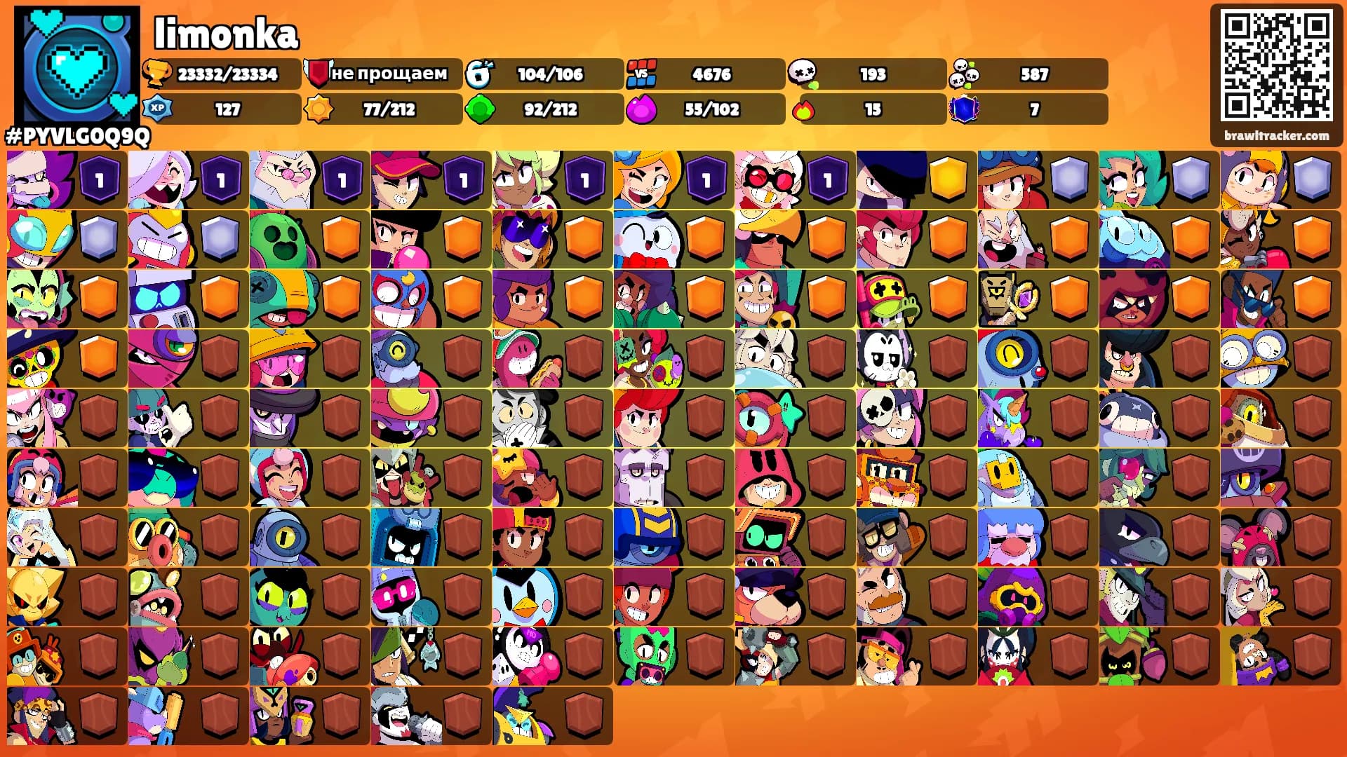 limonka's Ranks