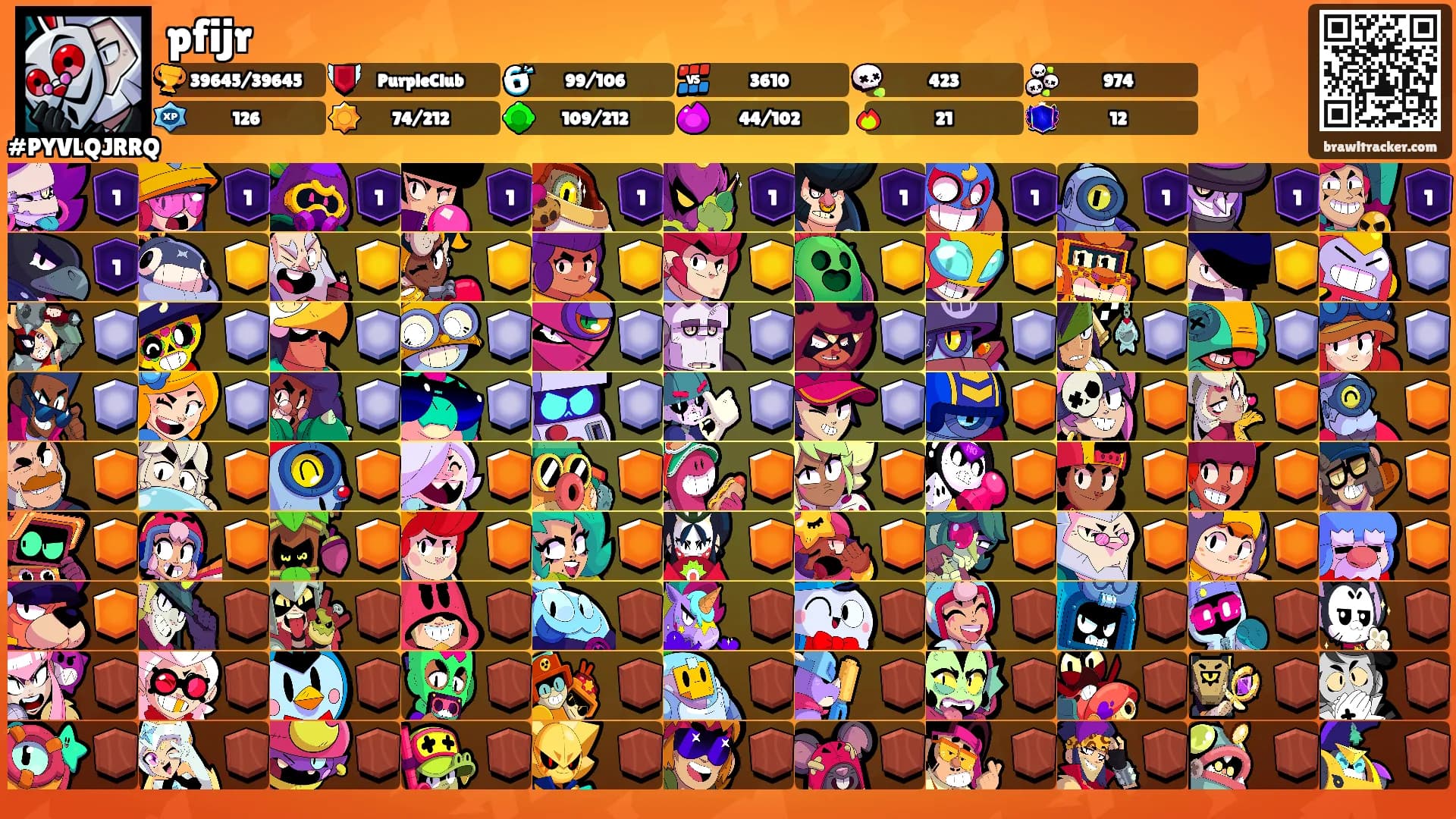 pfijr's Ranks