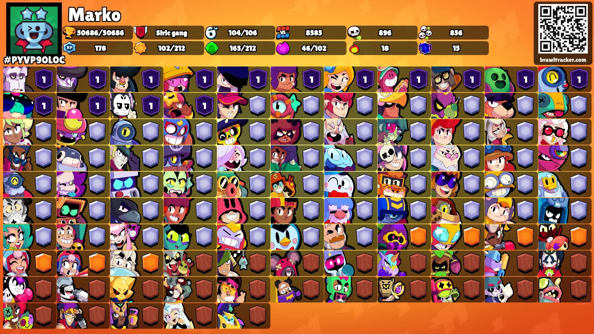 Marko's Ranks