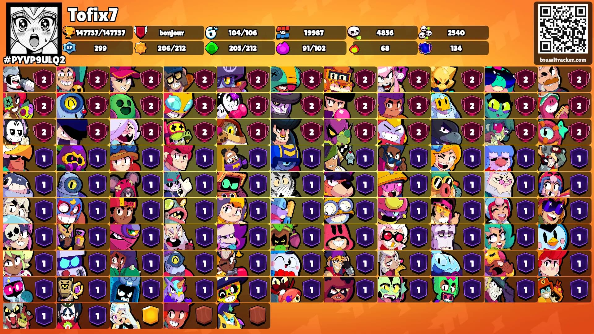 Tofix7's Ranks