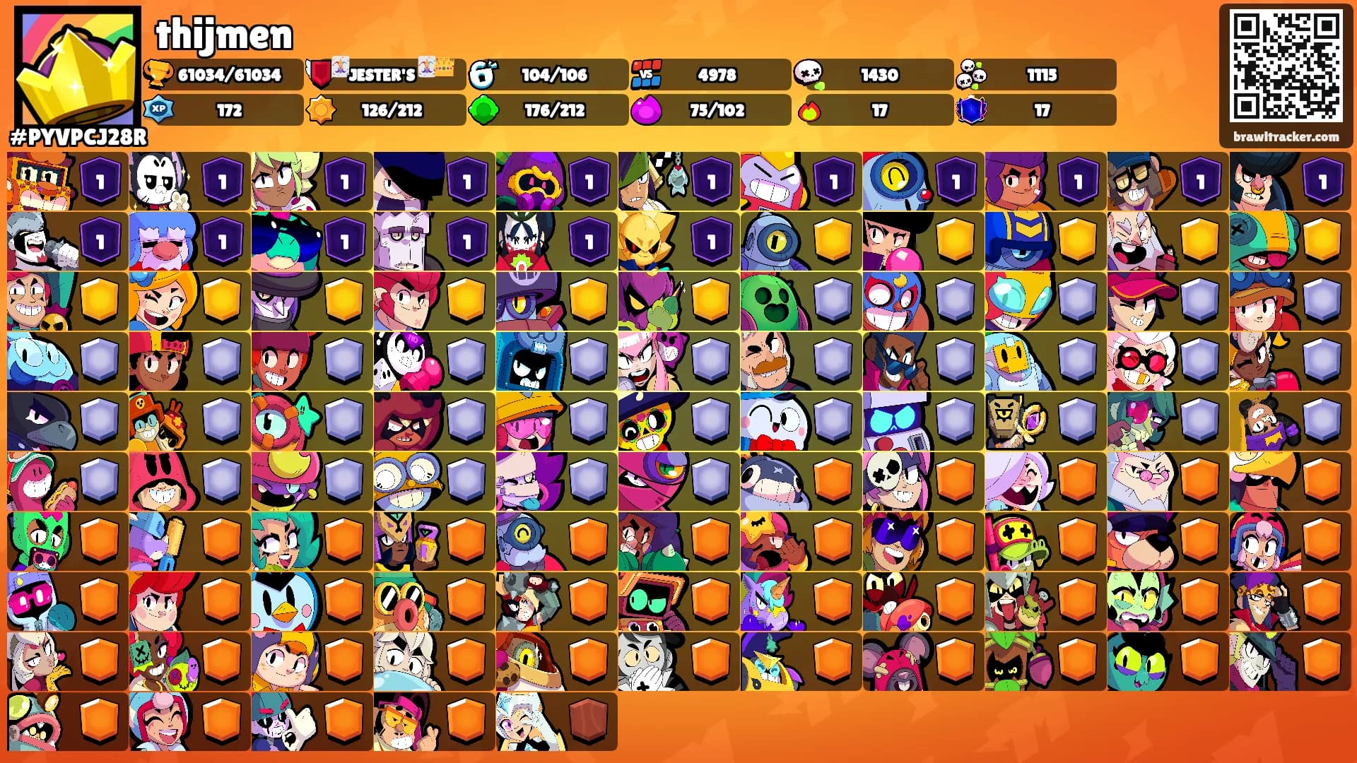 thijmen's Ranks