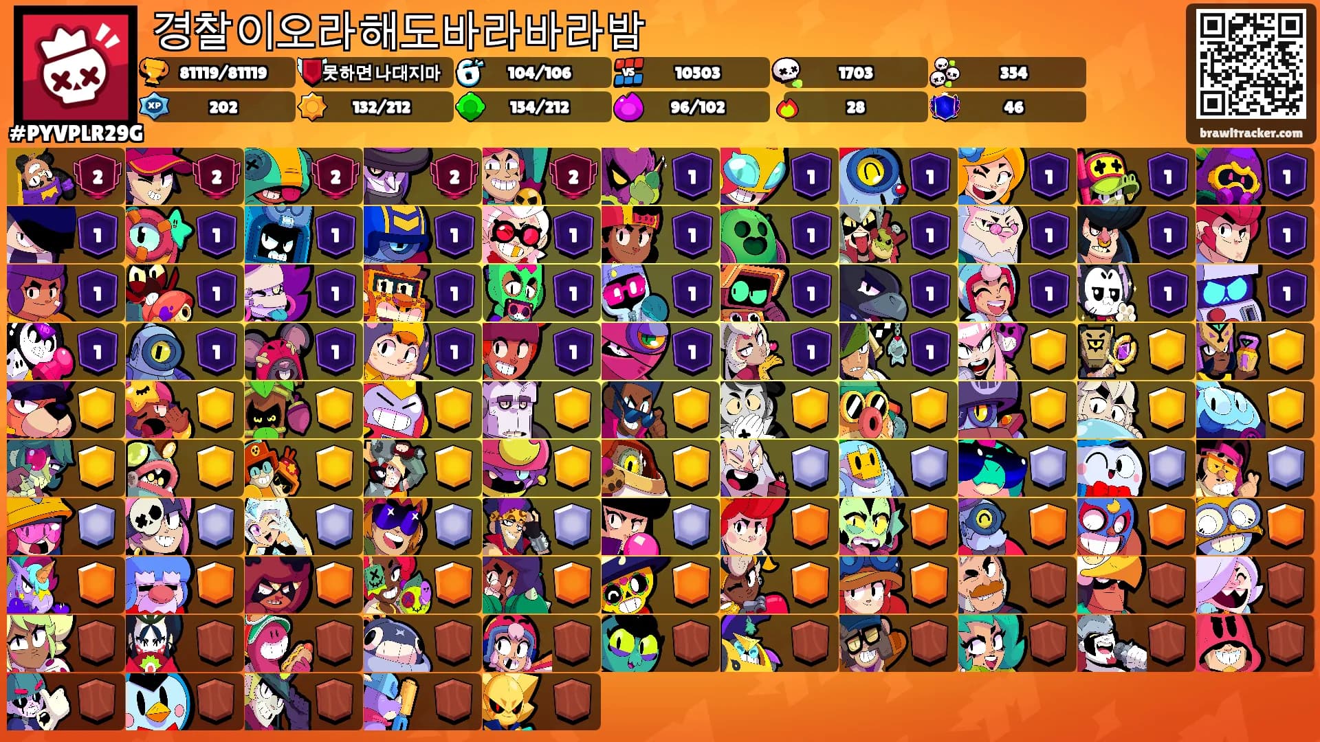 경찰이오라해도바라바라밤's Ranks