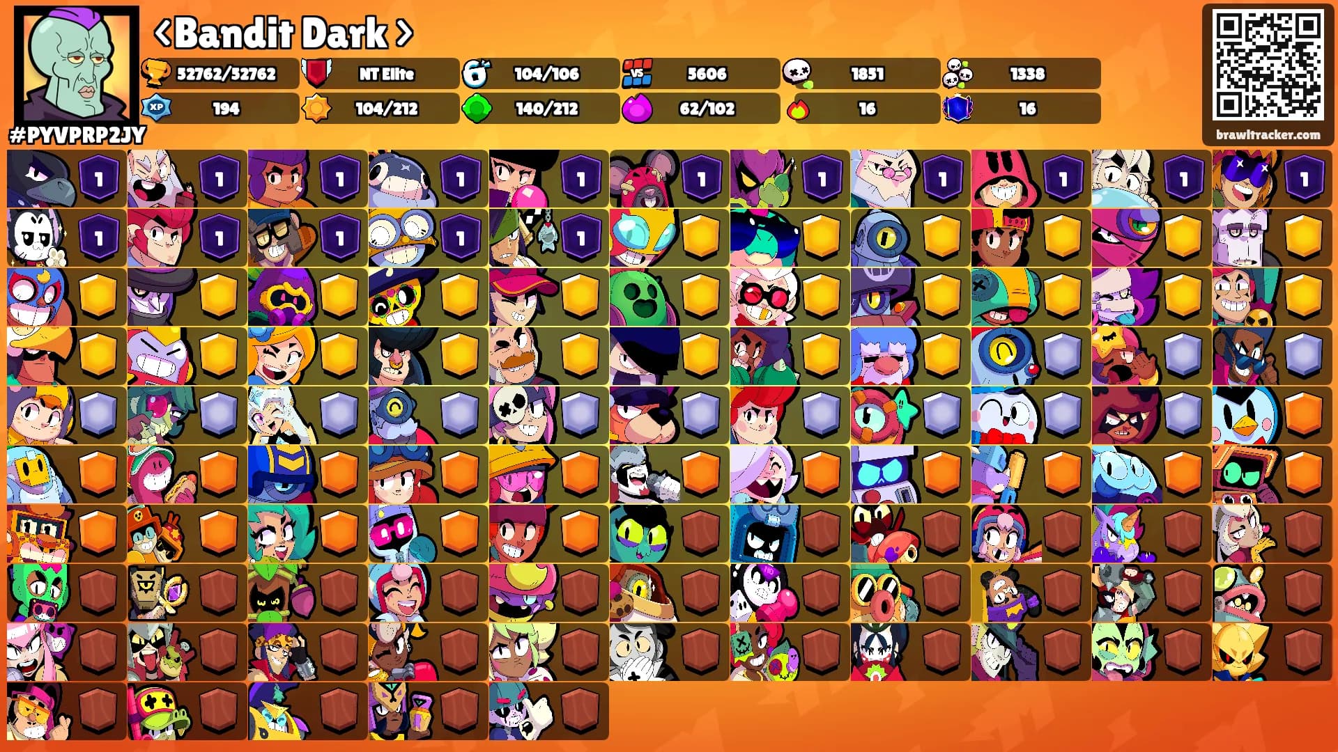 <Bandit Dark >'s Ranks