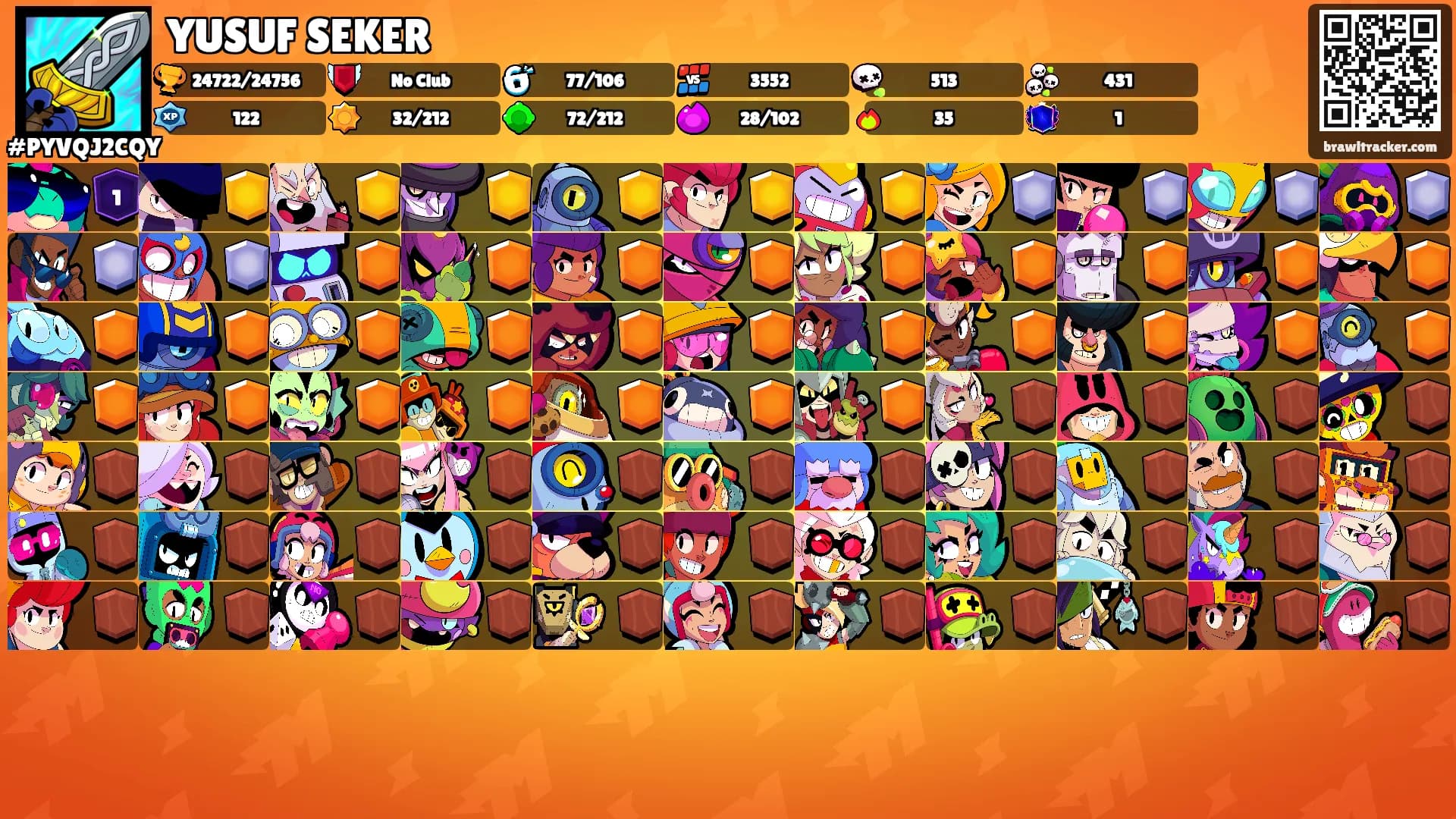 YUSUF SEKER's Ranks