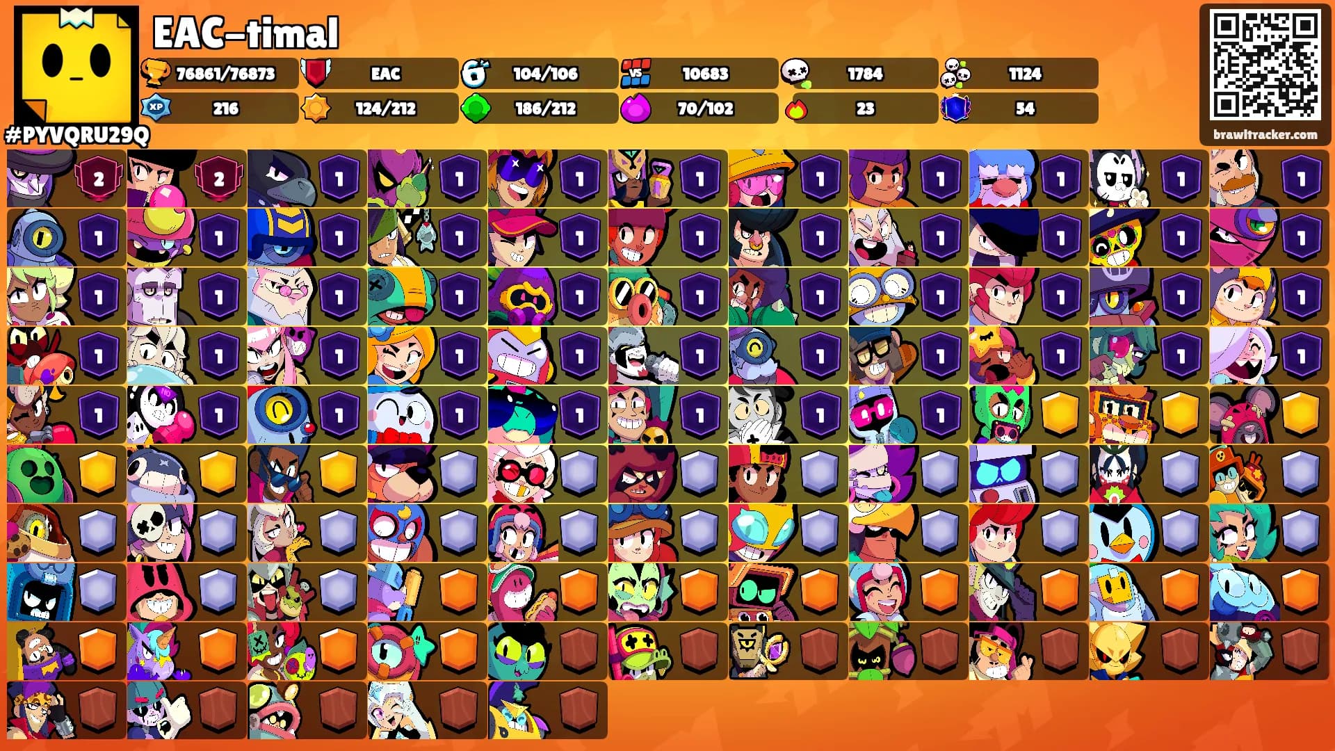 EAC-timal's Ranks