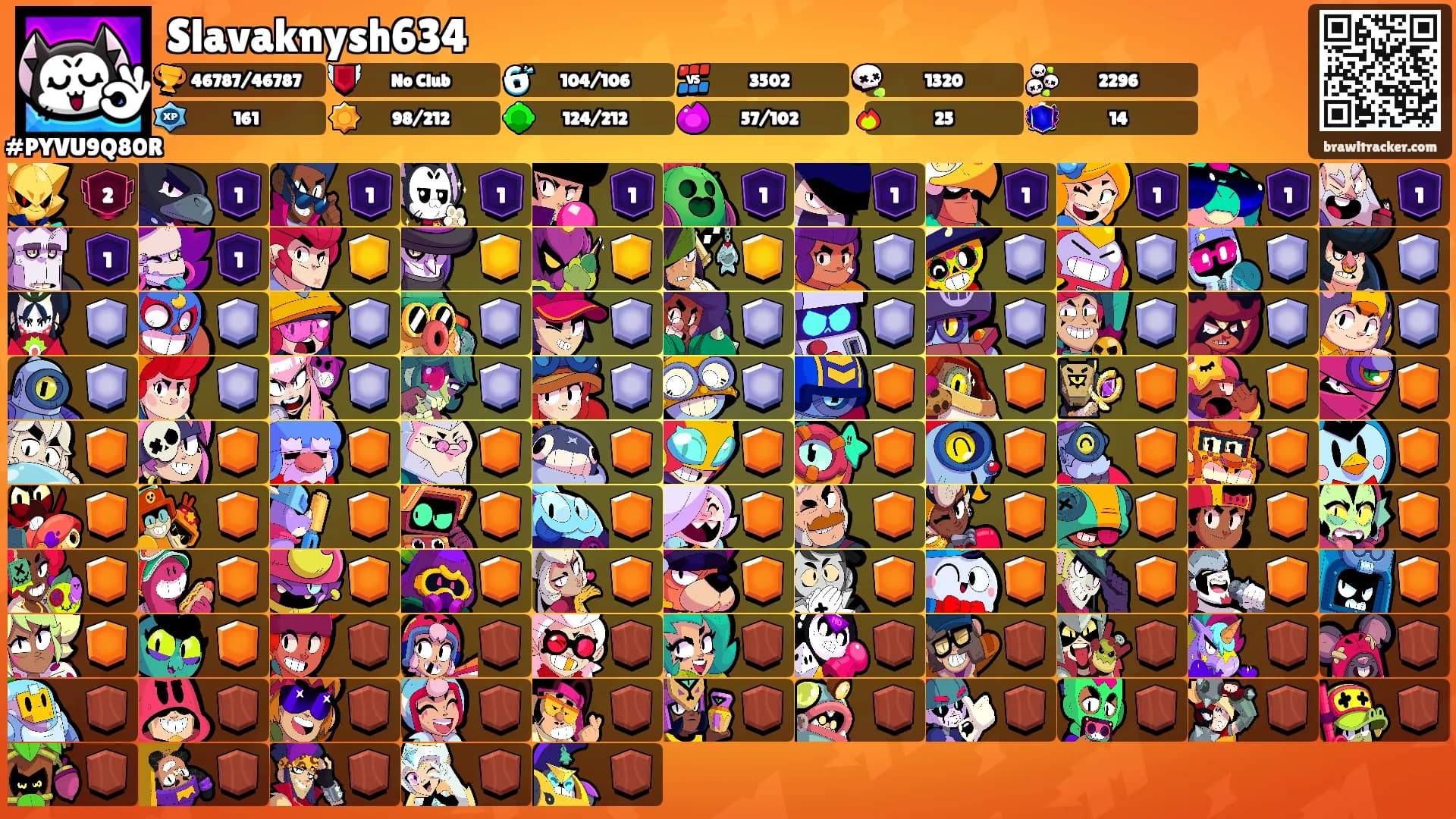 Slavaknysh634's Ranks