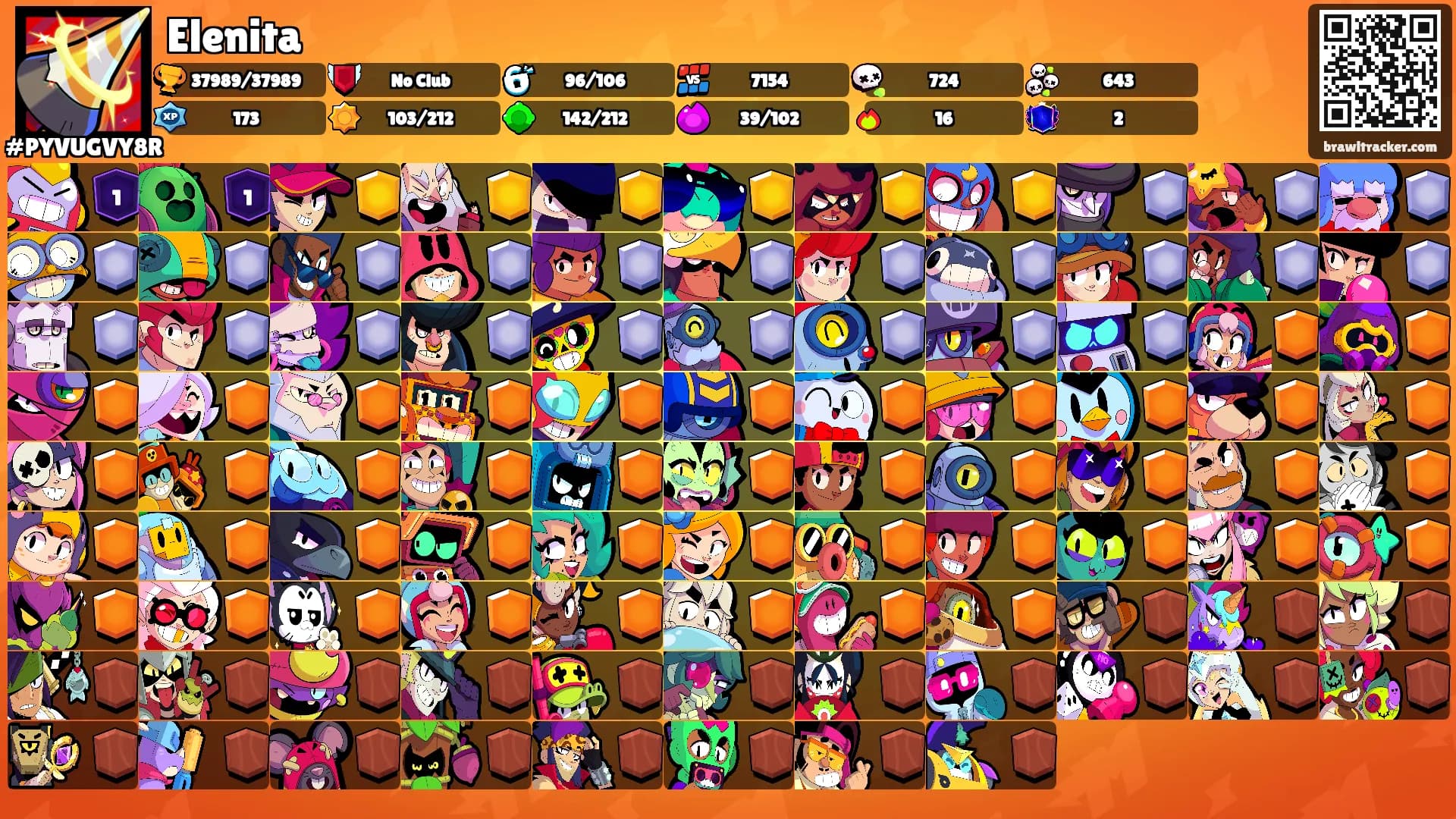 Elenita's Ranks