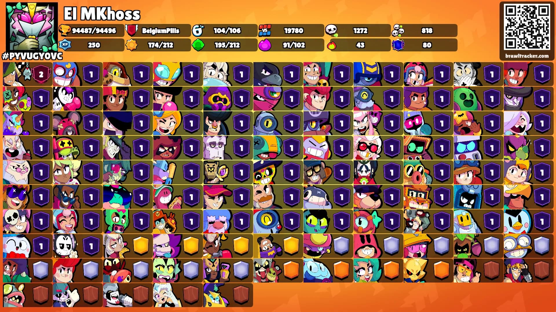 El MKhoss's Ranks