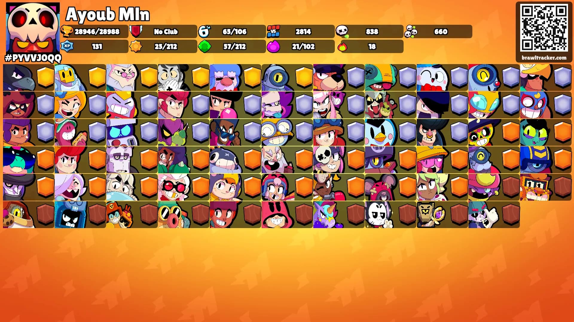 Ayoub Mln's Ranks