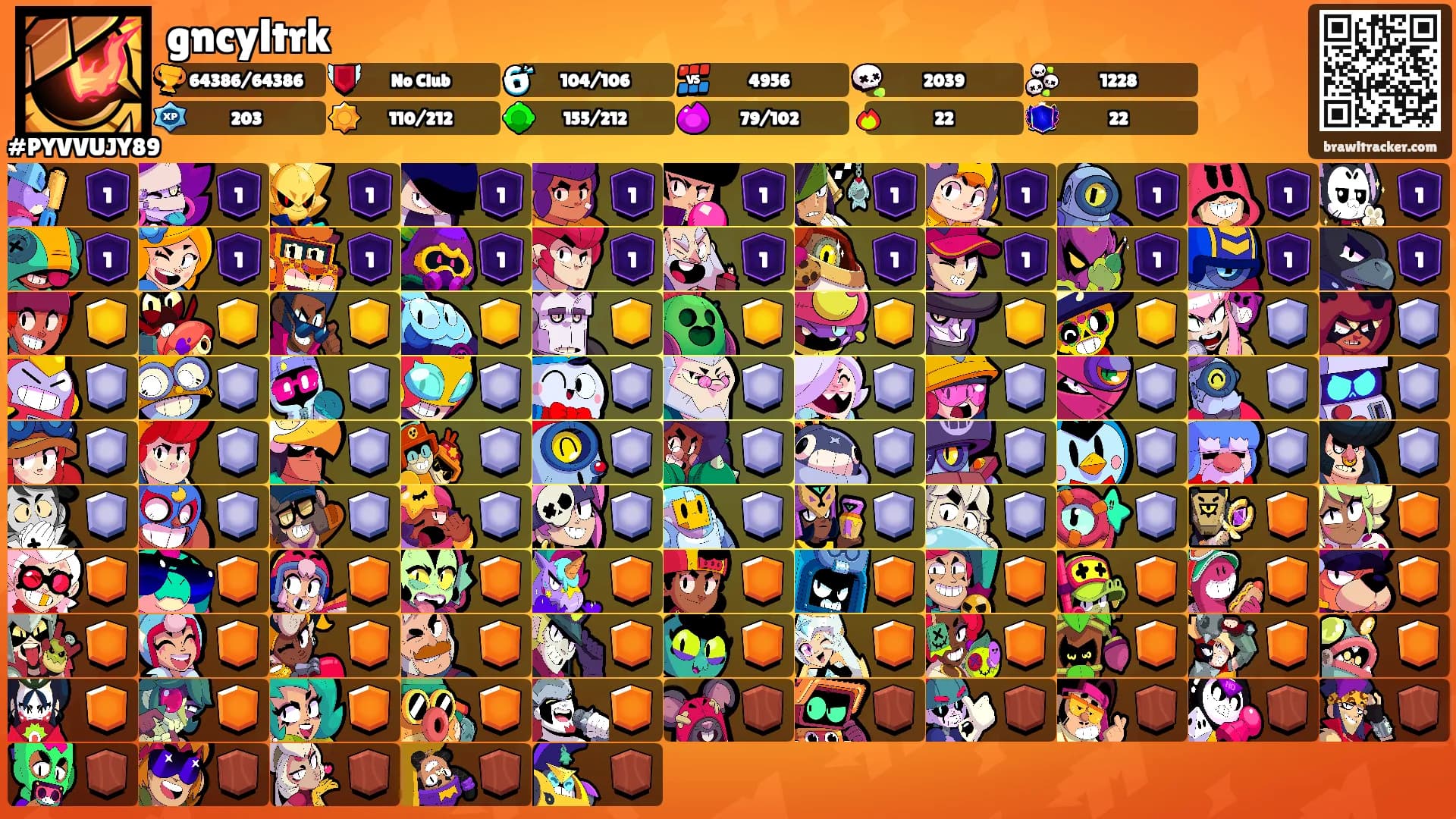 gncyltrk's Ranks